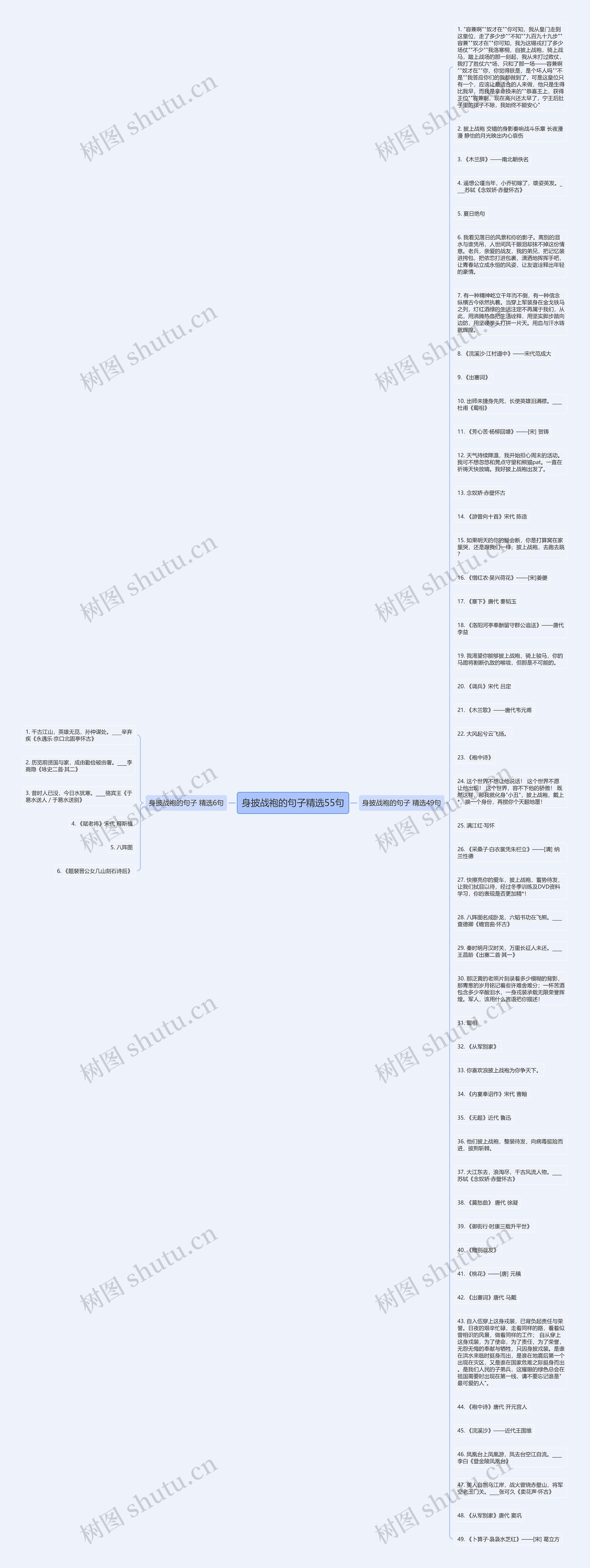 身披战袍的句子精选55句思维导图