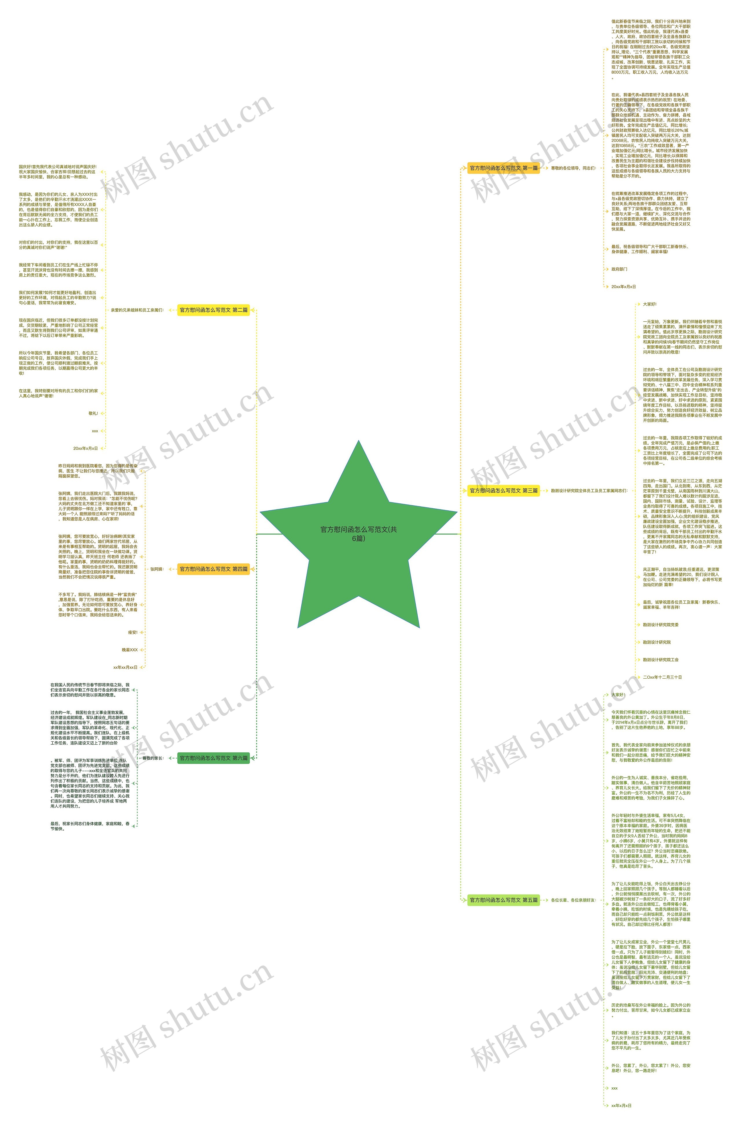 官方慰问函怎么写范文(共6篇)思维导图