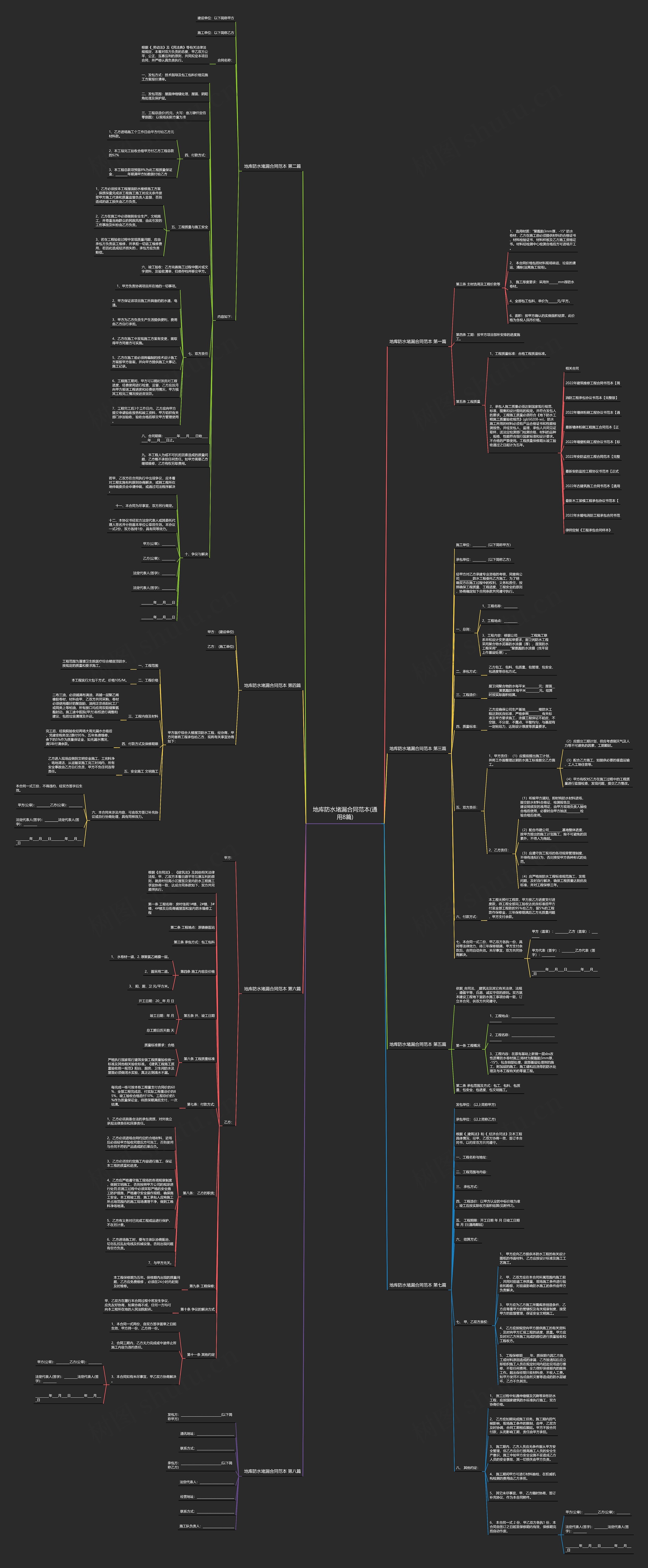 地库防水堵漏合同范本(通用8篇)思维导图