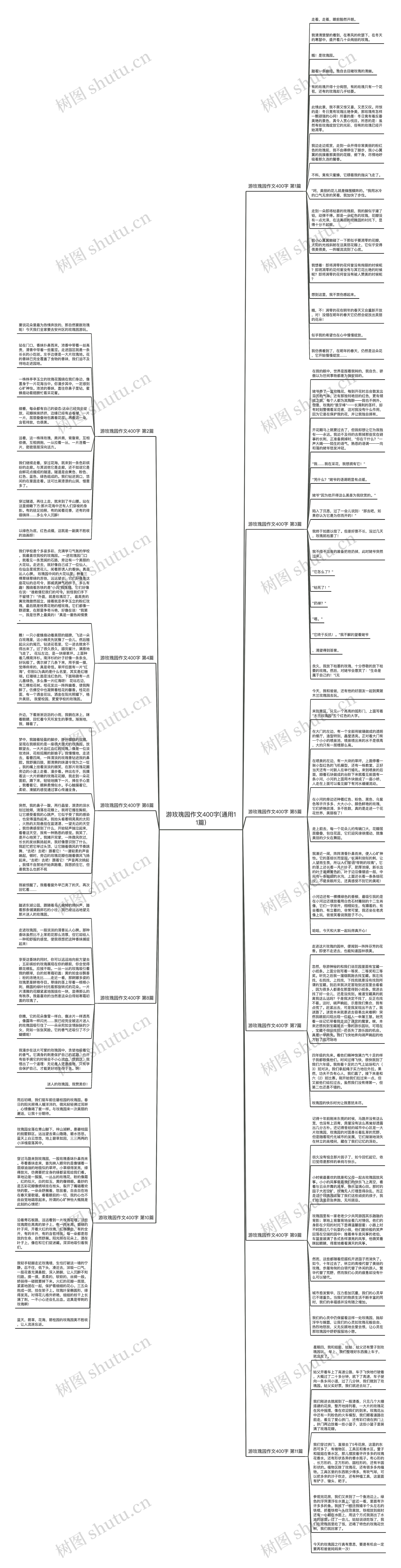 游玫瑰园作文400字(通用11篇)思维导图