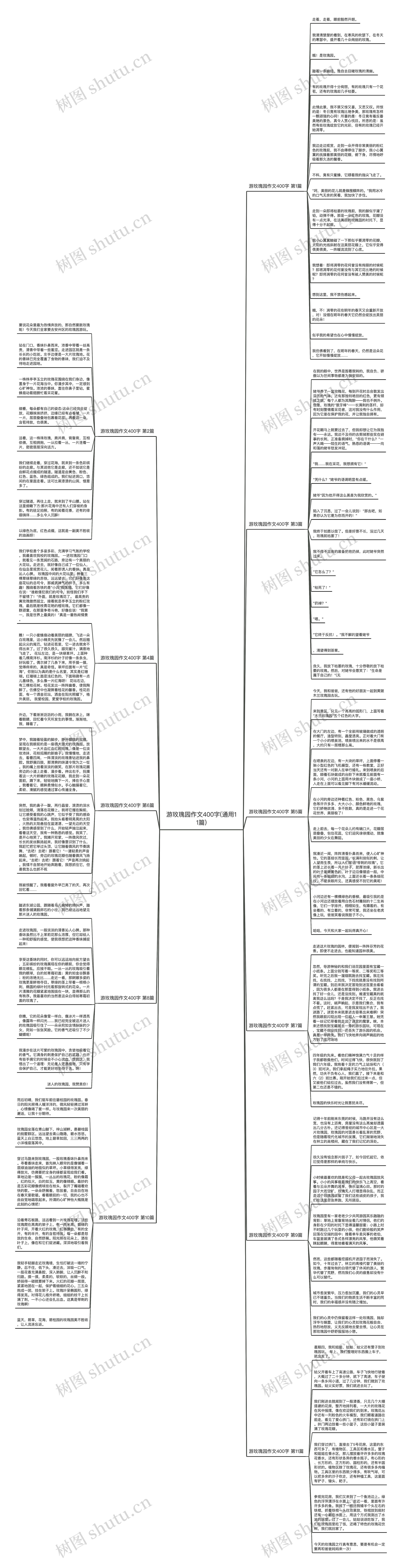游玫瑰园作文400字(通用11篇) 游玫瑰园作文400字(通用11篇)