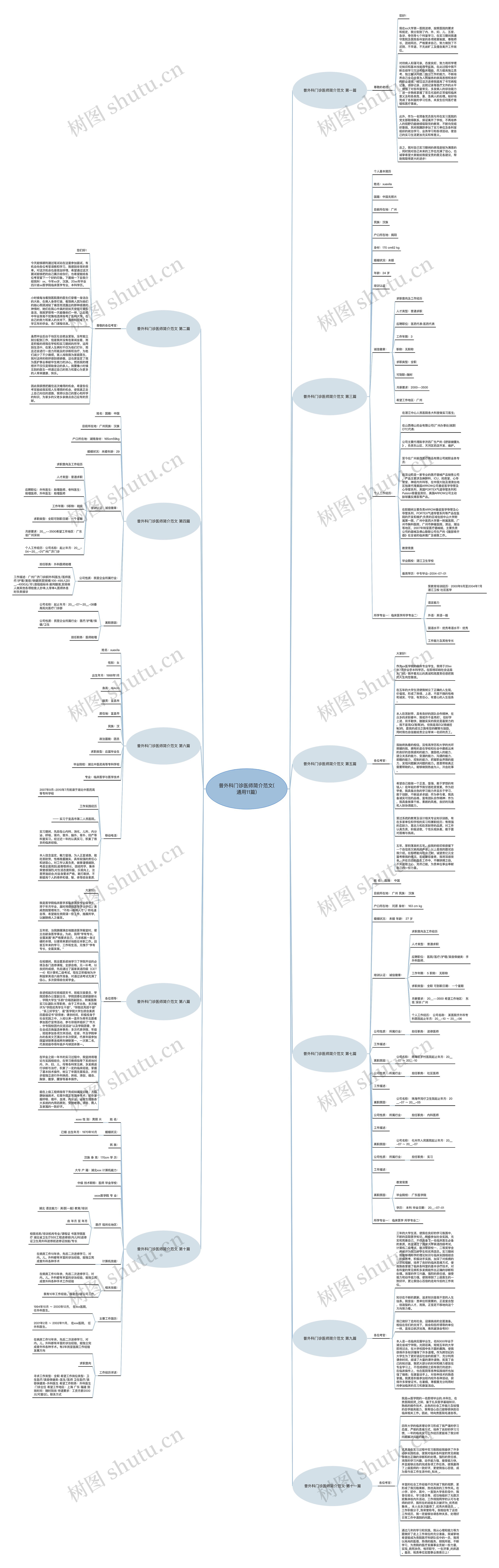 普外科门诊医师简介范文(通用11篇)思维导图