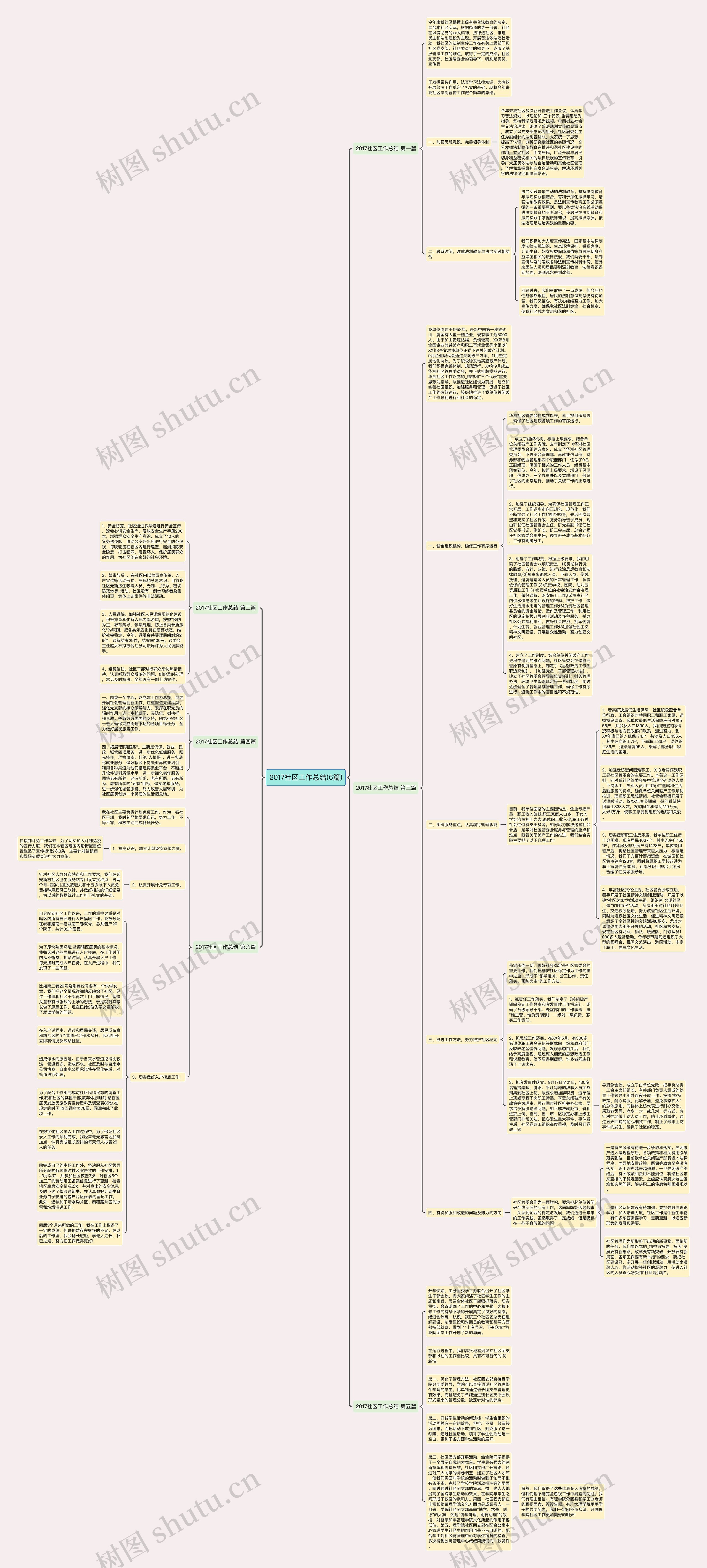 2017社区工作总结(6篇)思维导图