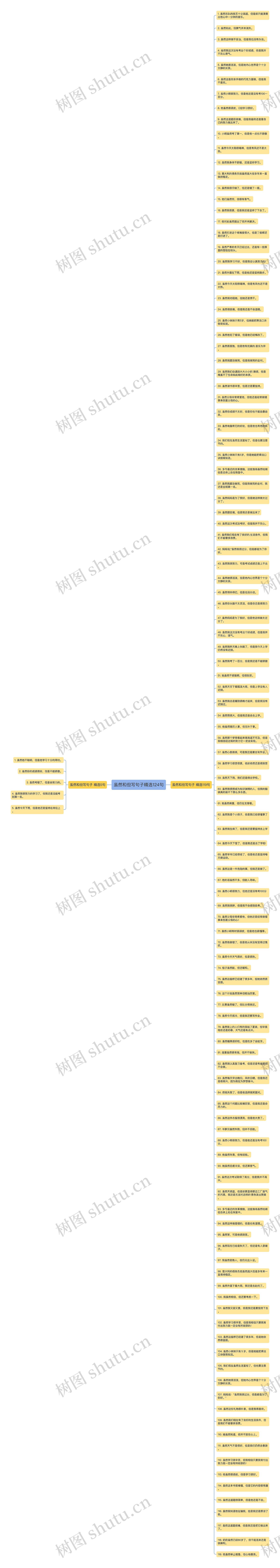 虽然和但写句子精选124句思维导图