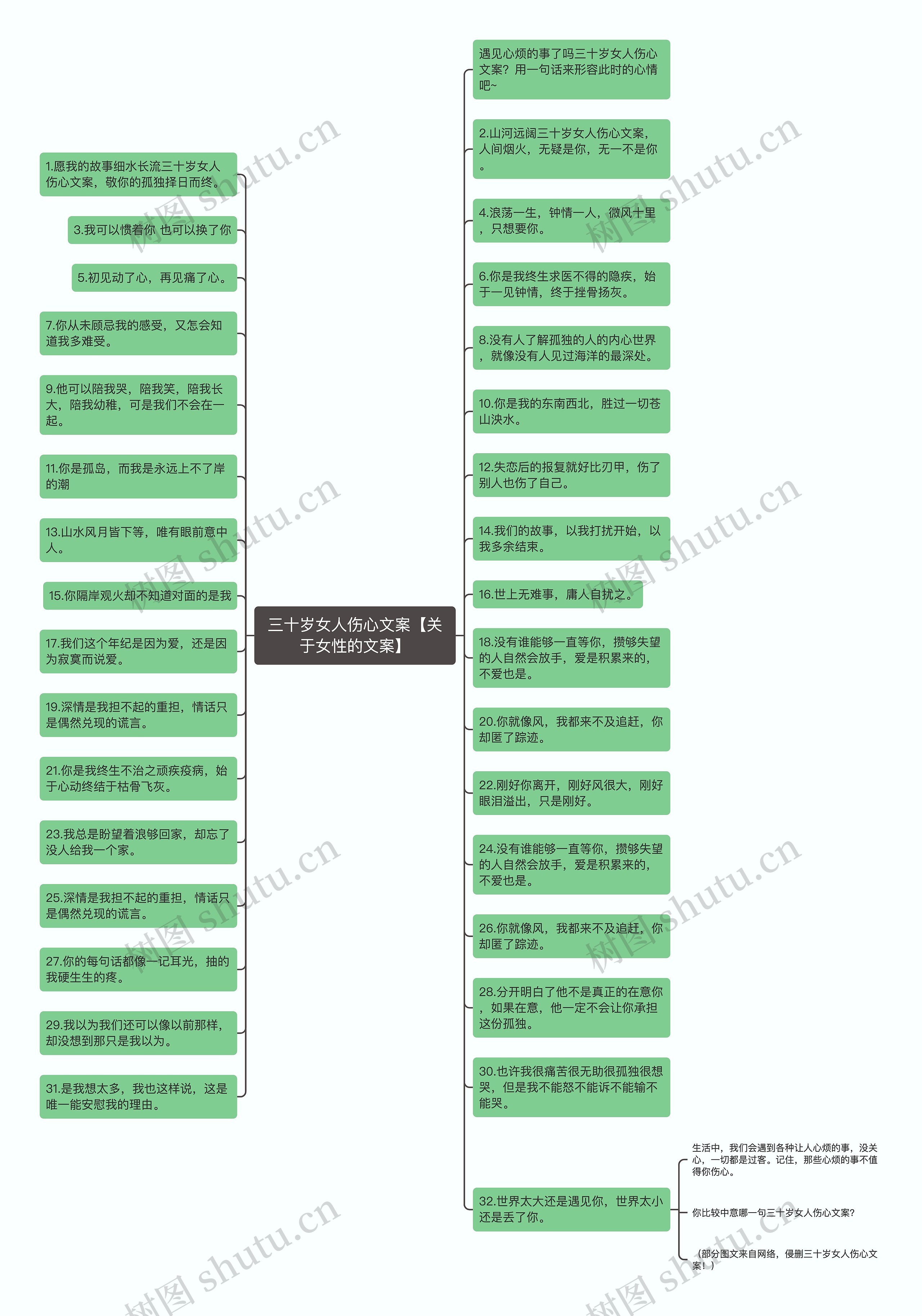 三十岁女人伤心文案【关于女性的文案】思维导图