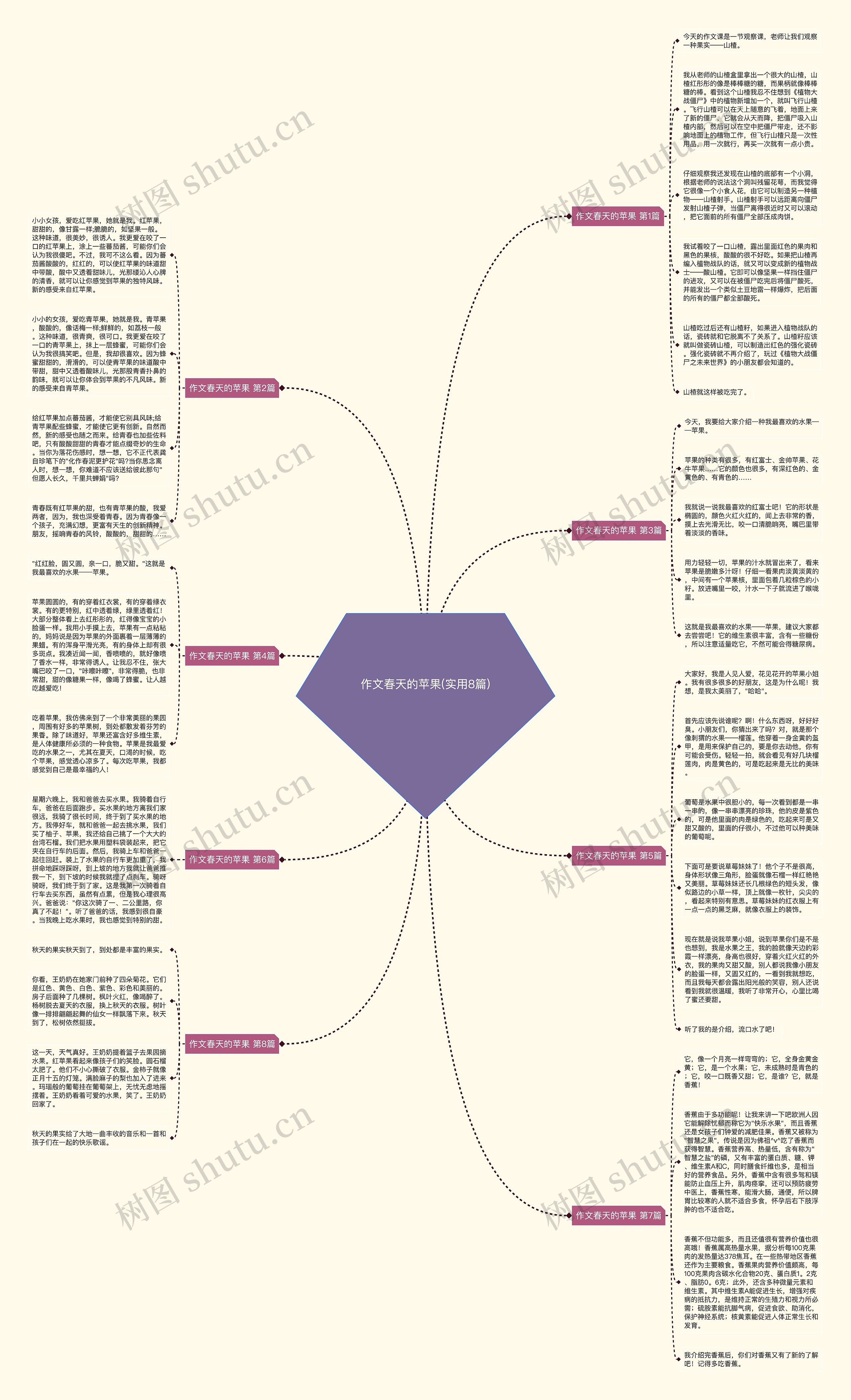 作文春天的苹果(实用8篇)思维导图