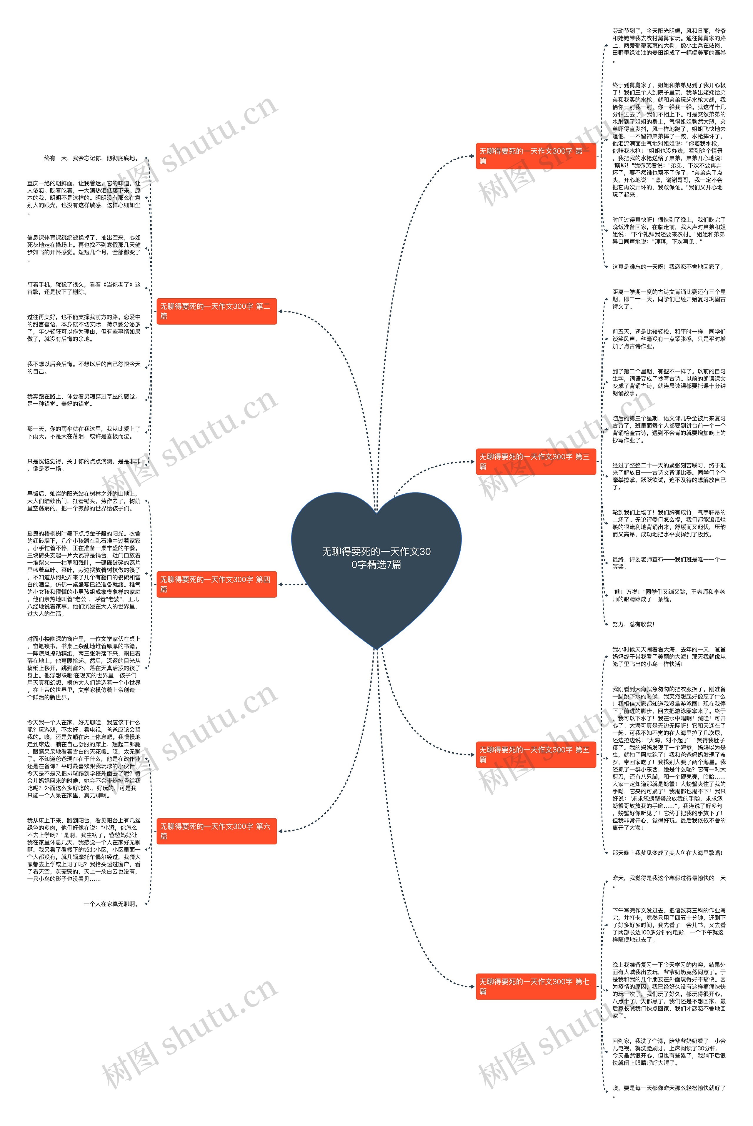 无聊得要死的一天作文300字精选7篇思维导图