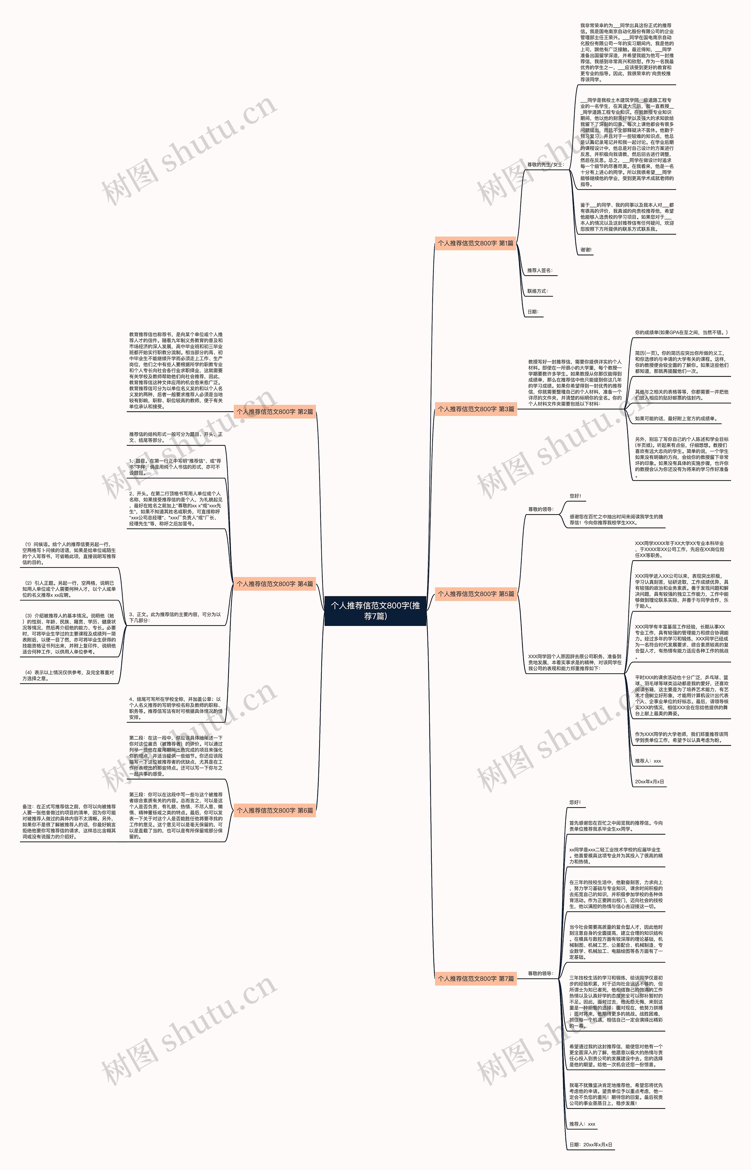 个人推荐信范文800字(推荐7篇)
