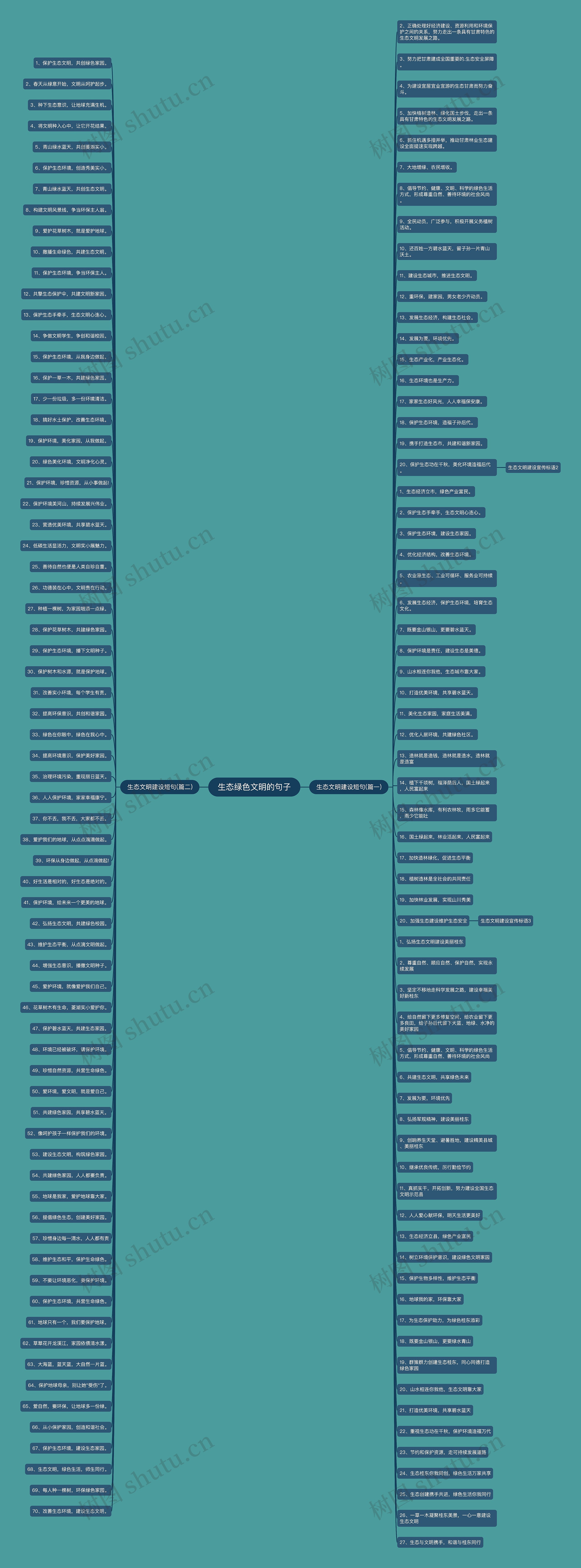 生态绿色文明的句子 生态绿色文明的句子