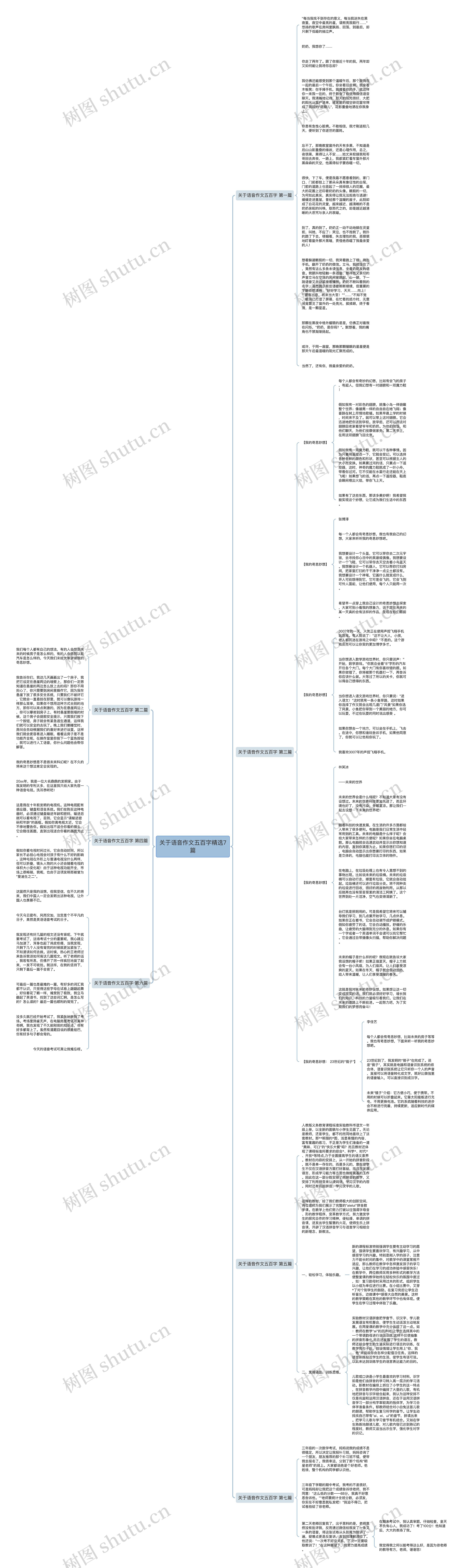 关于语音作文五百字精选7篇思维导图