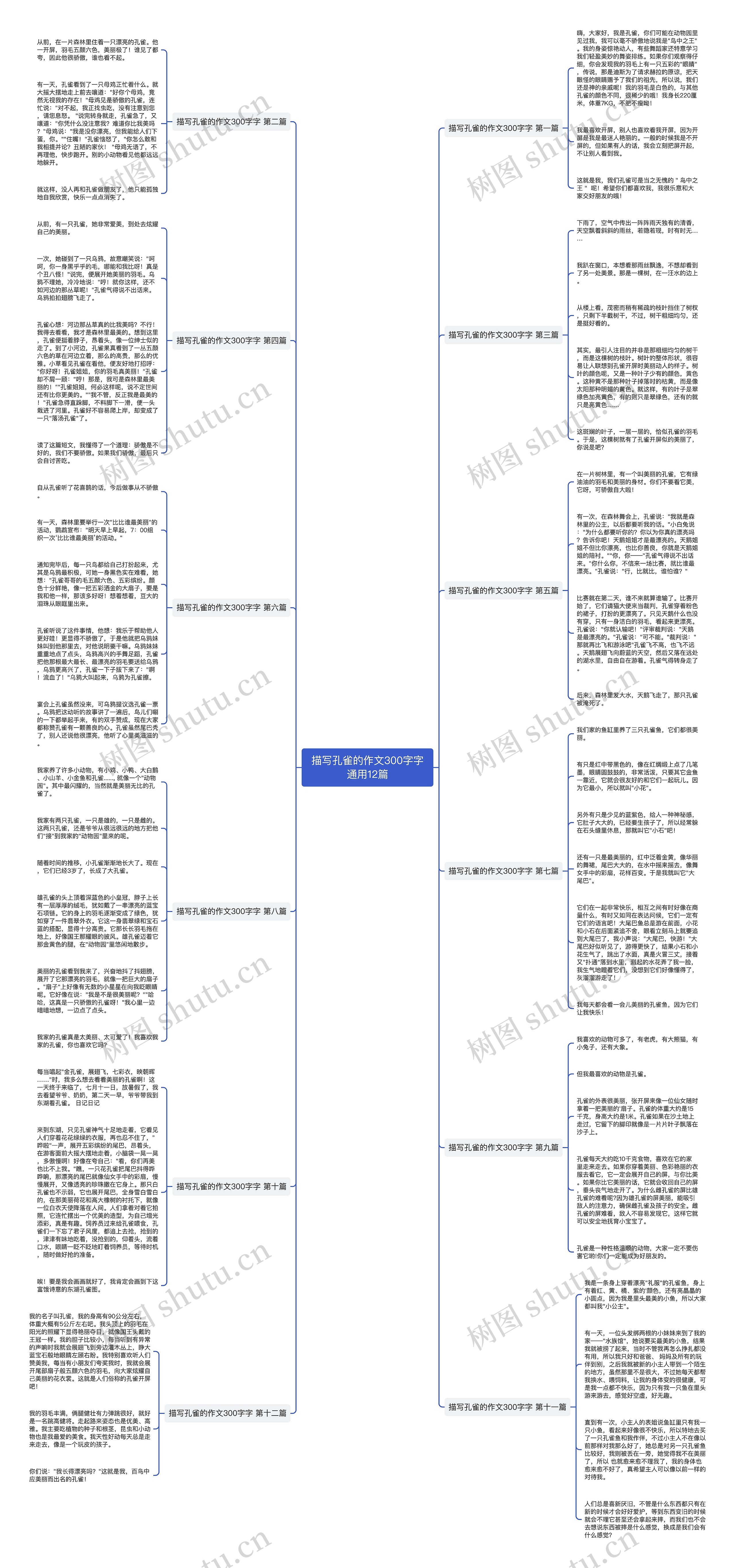 描写孔雀的作文300字字通用12篇思维导图