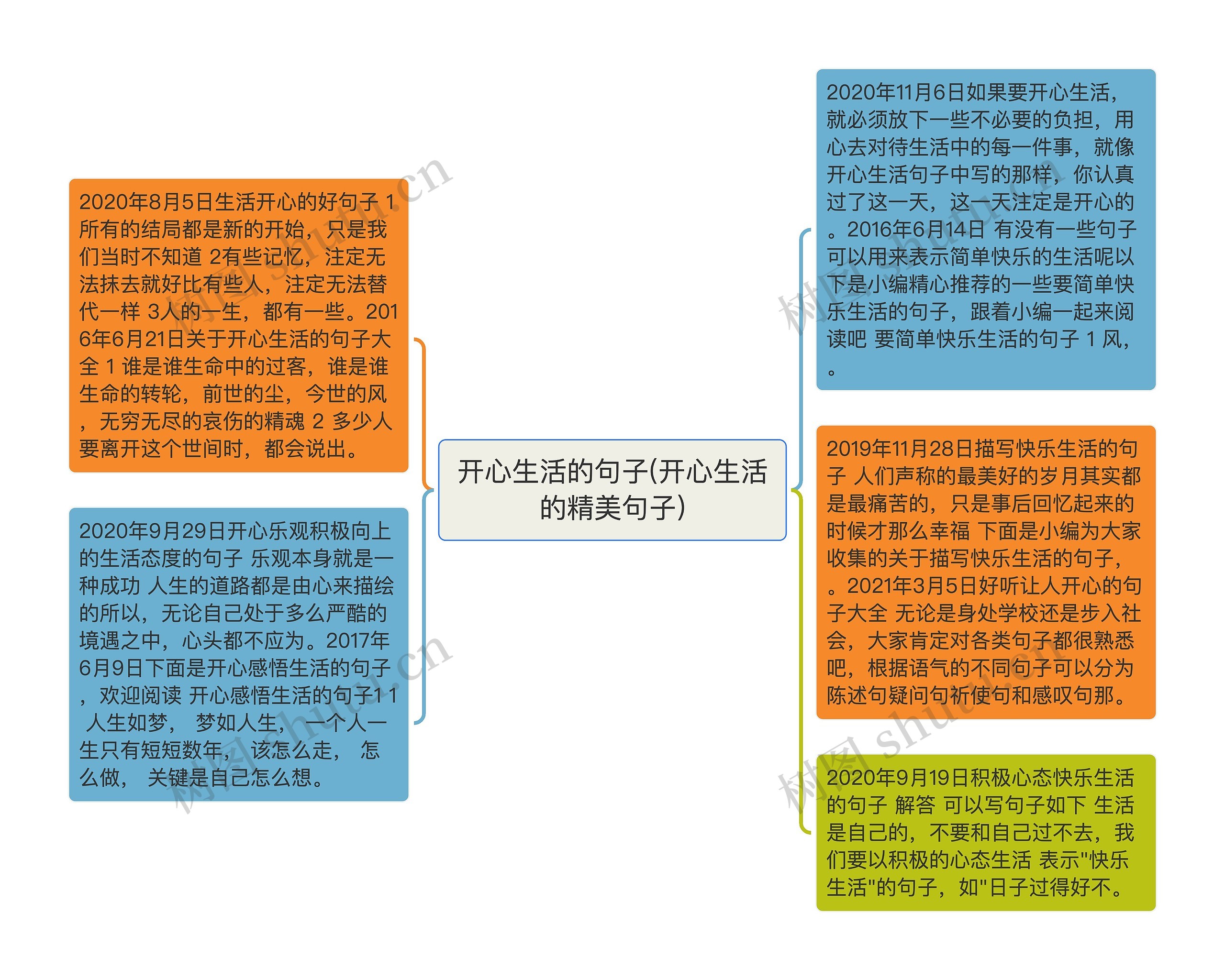 开心生活的句子(开心生活的精美句子)思维导图