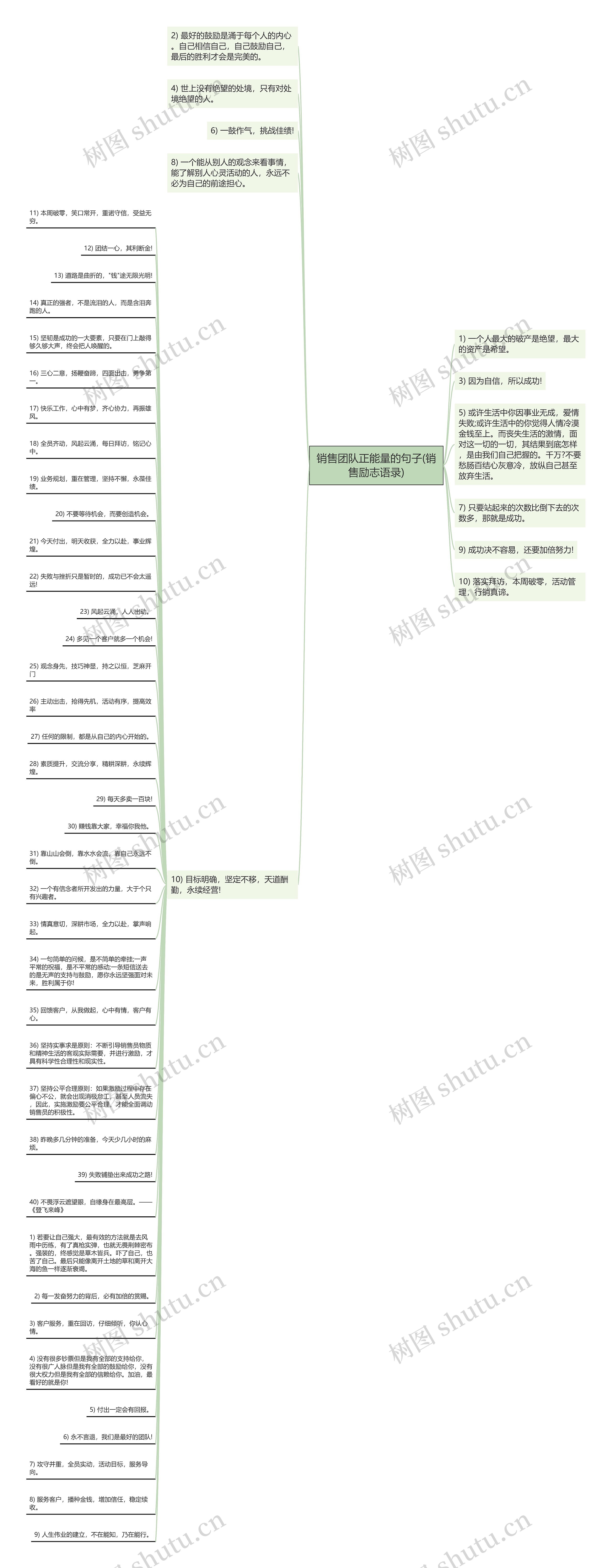 销售团队正能量的句子(销售励志语录) 销售团队正能量的句子(销售励志语录)