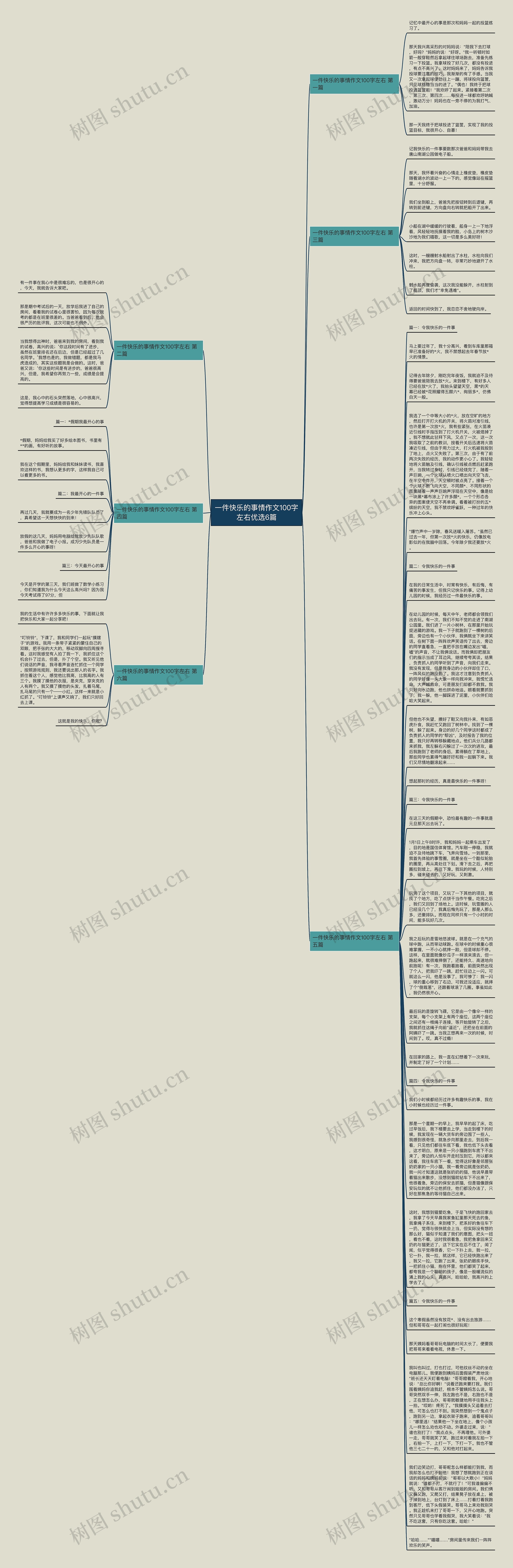 一件快乐的事情作文100字左右优选6篇思维导图