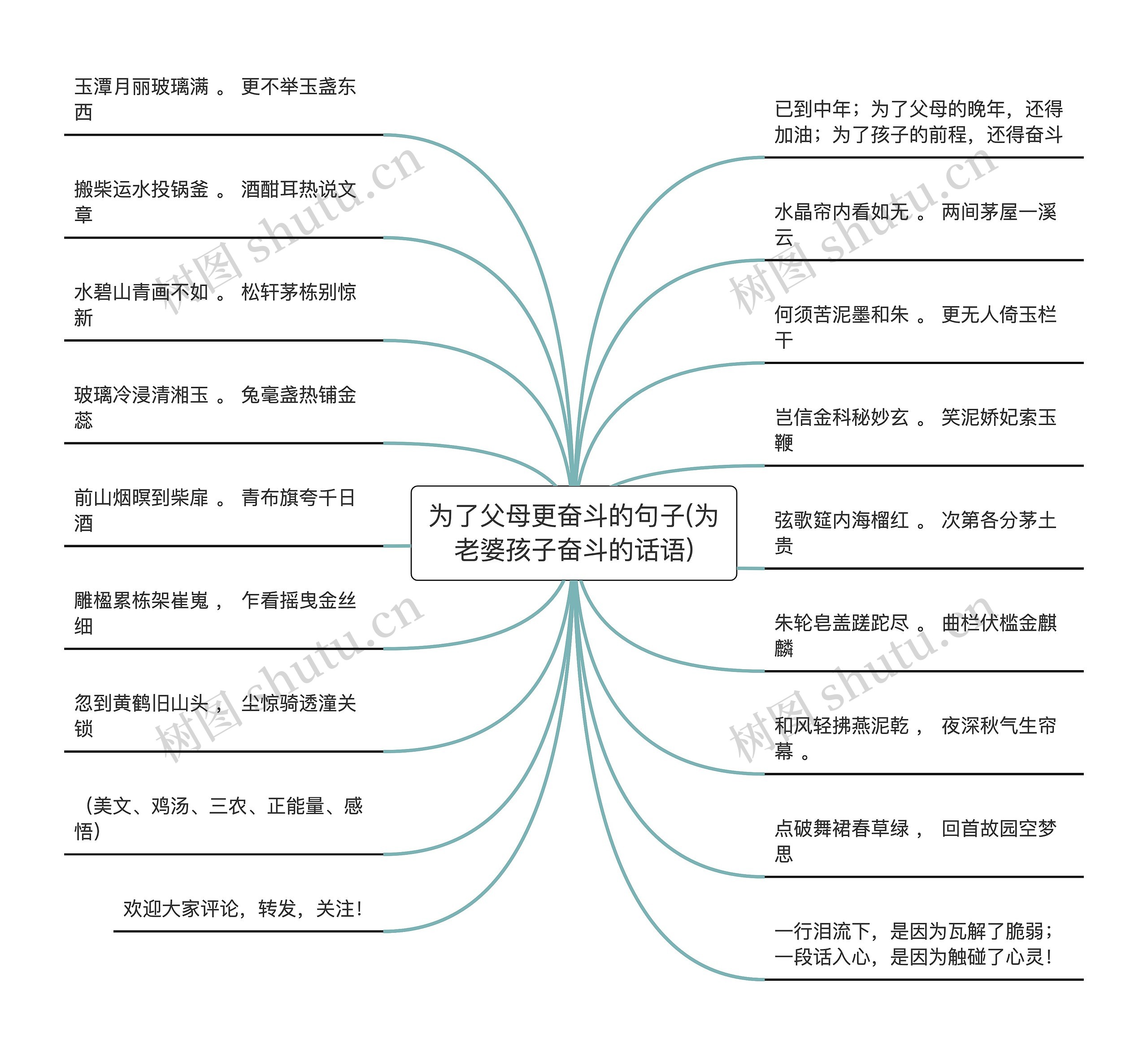 为了父母更奋斗的句子(为老婆孩子奋斗的话语)思维导图