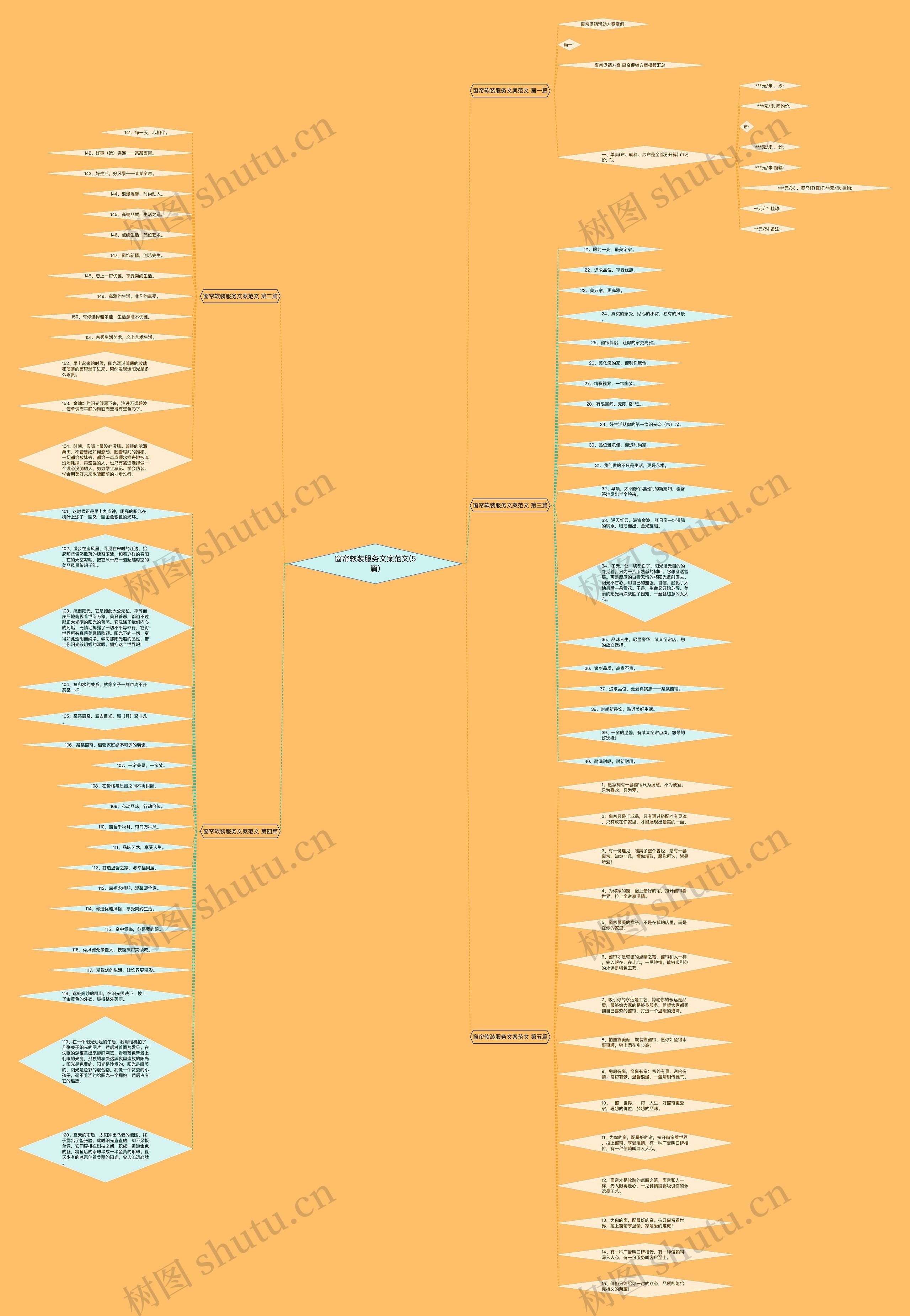 窗帘软装服务文案范文(5篇)思维导图