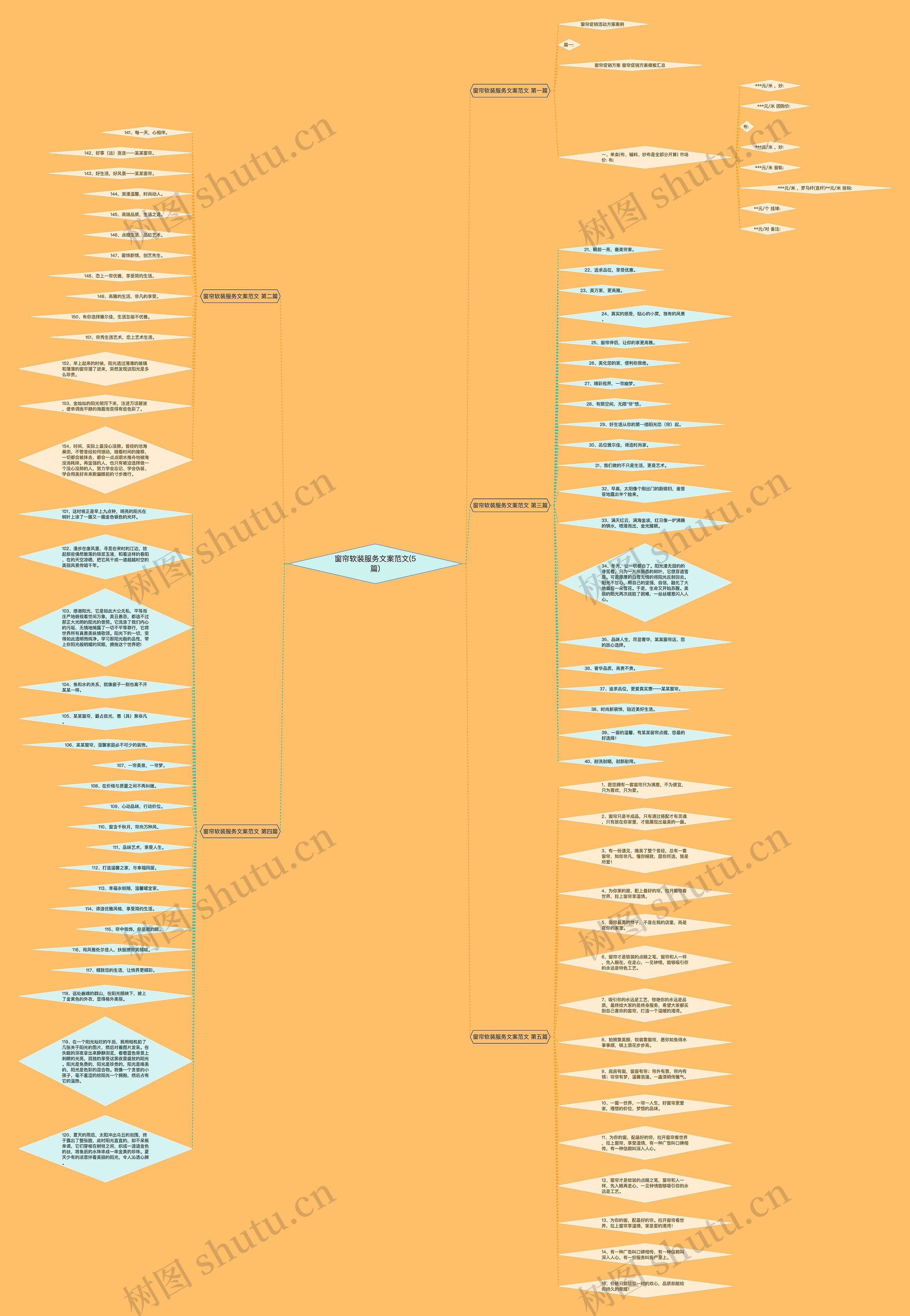 窗帘软装服务文案范文(5篇) 窗帘软装服务文案范文(5篇)