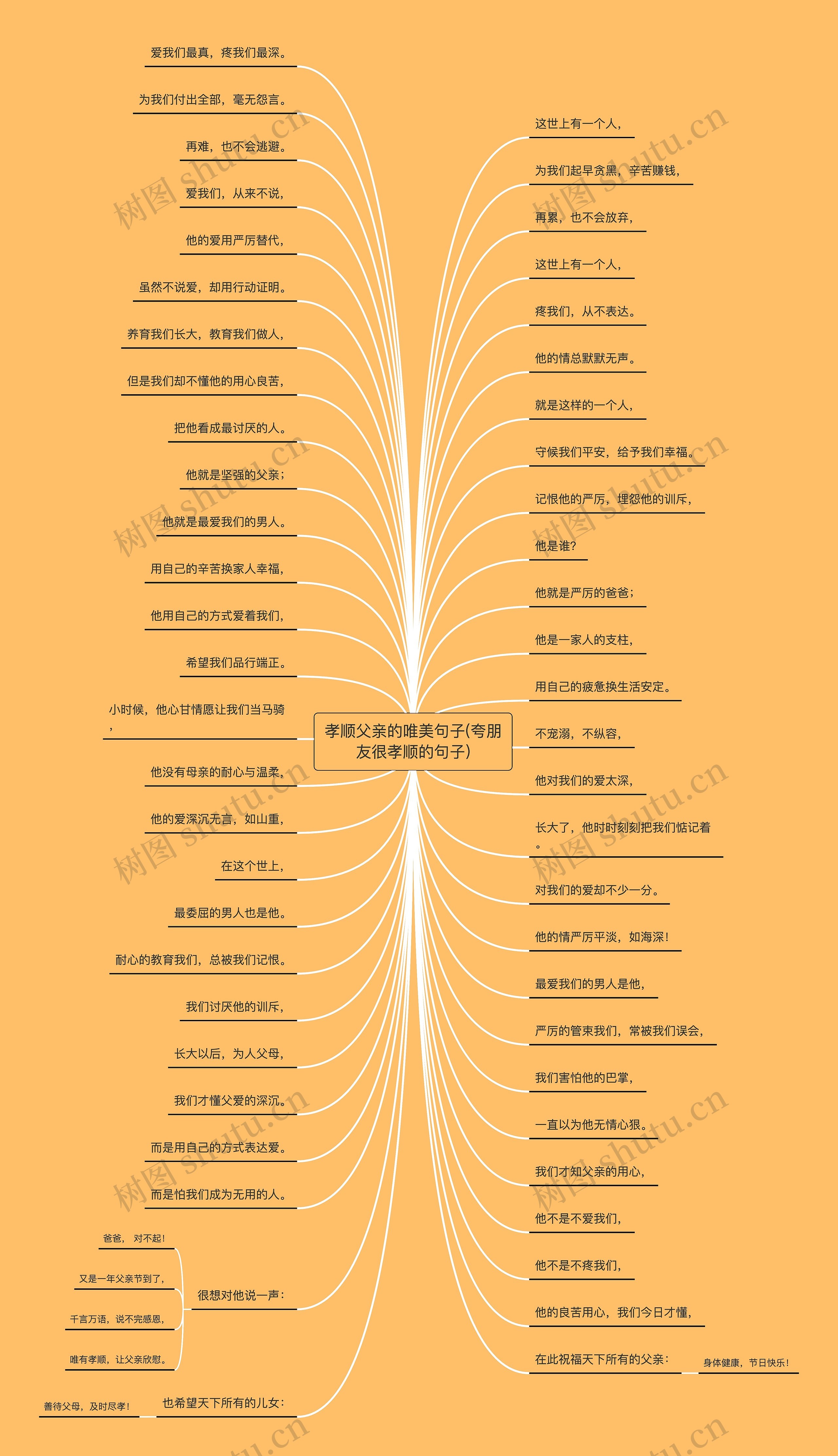 孝顺父亲的唯美句子(夸朋友很孝顺的句子) 孝顺父亲的唯美句子(夸朋友很孝顺的句子)