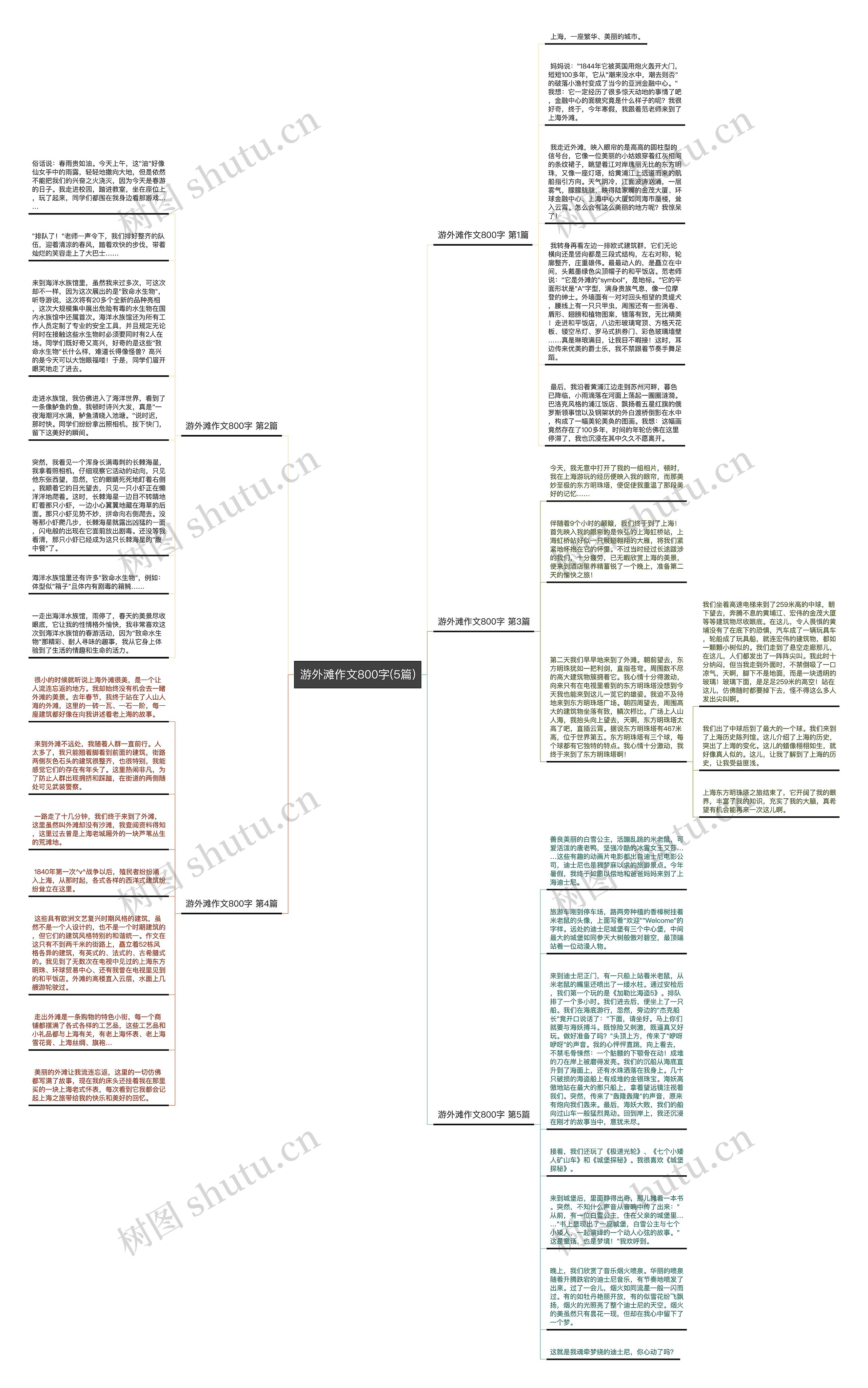 游外滩作文800字(5篇)思维导图