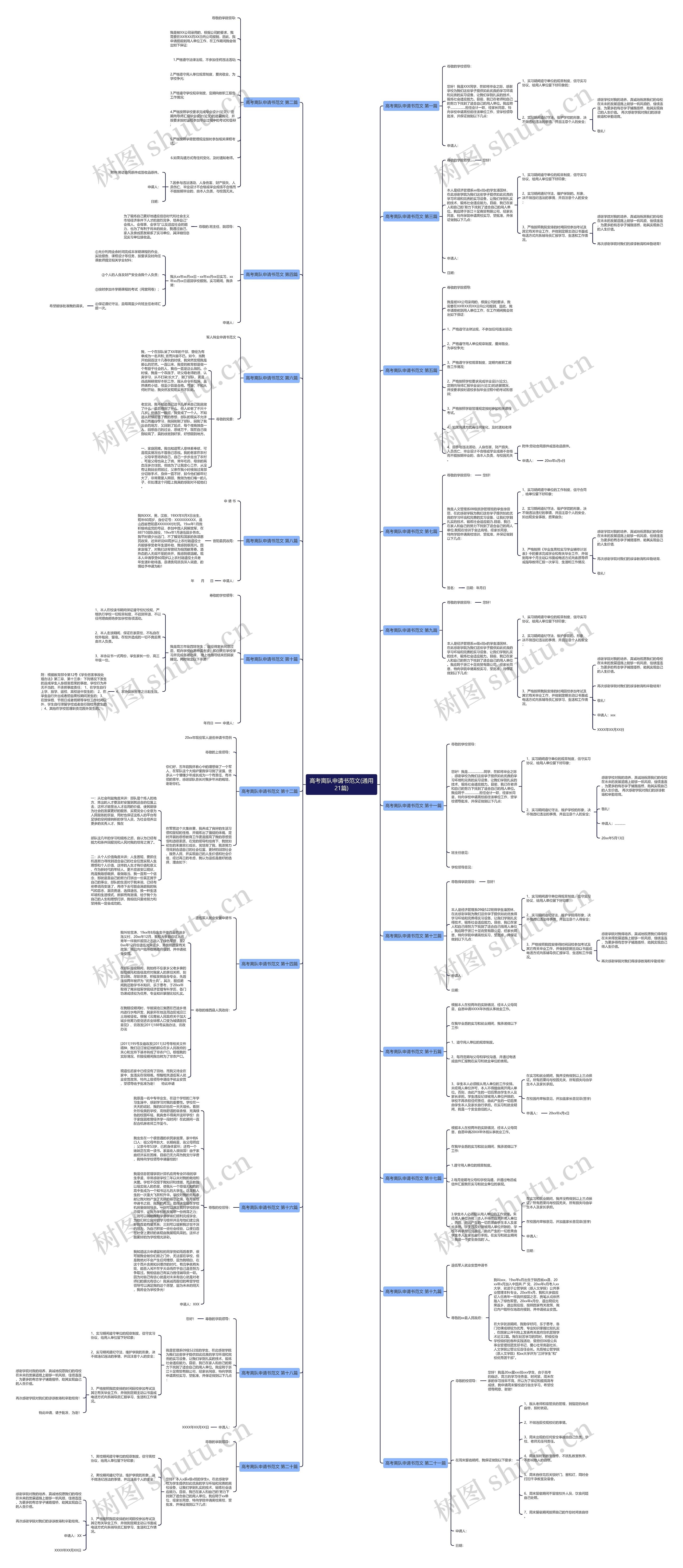 高考离队申请书范文(通用21篇)思维导图
