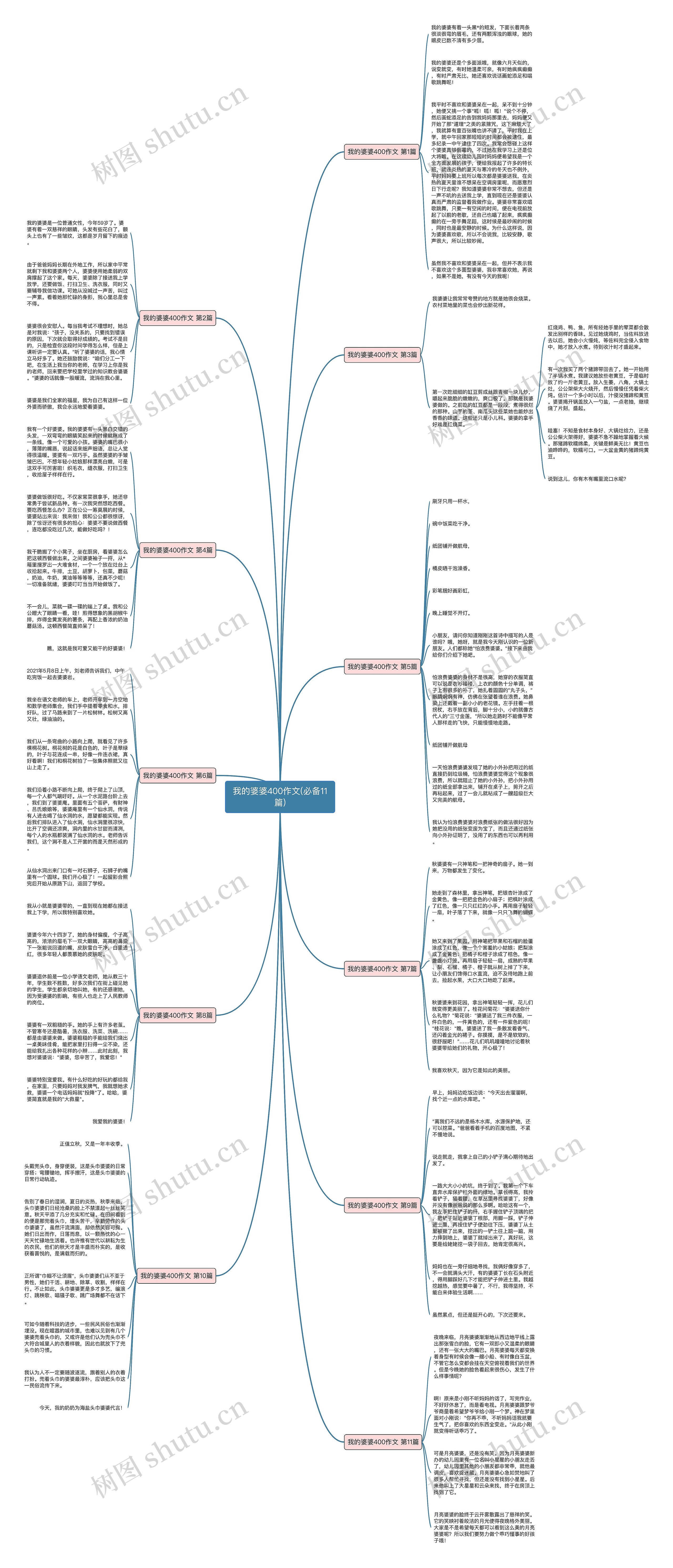 我的婆婆400作文(必备11篇)思维导图