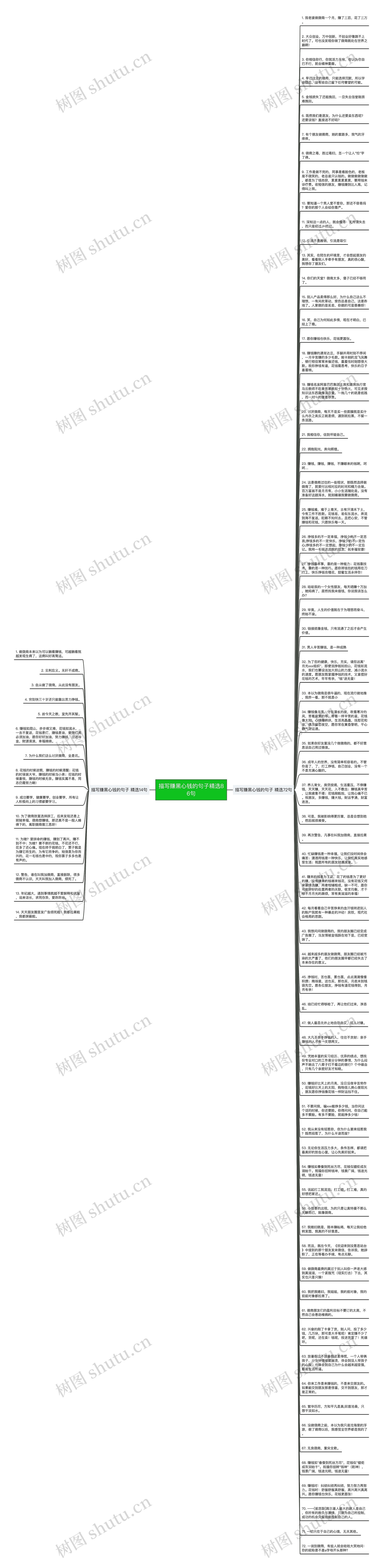 描写赚黑心钱的句子精选86句思维导图