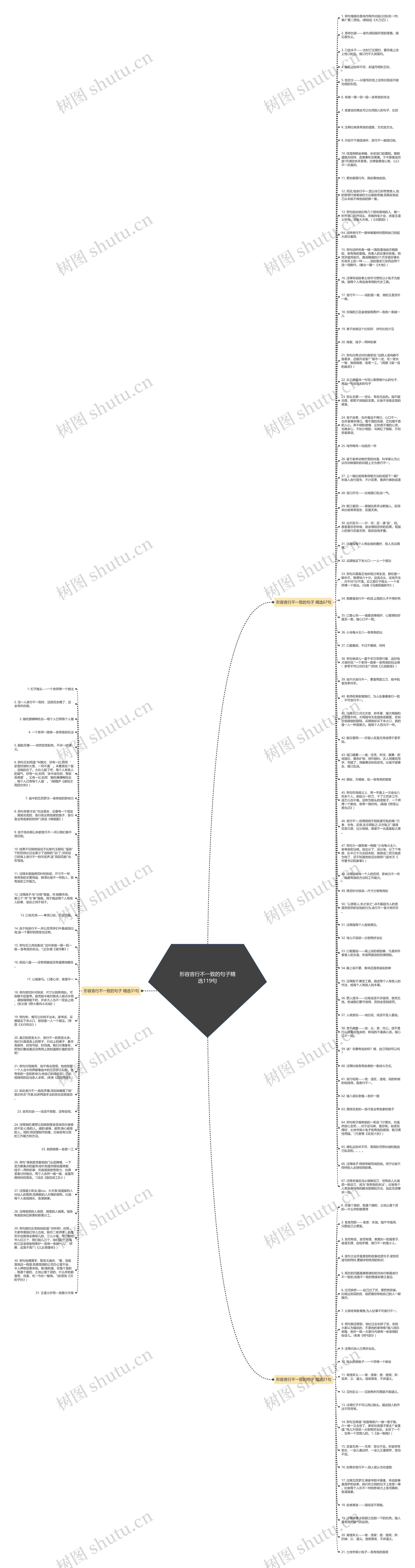 形容言行不一致的句子精选119句思维导图高清图 形容言行不一致的句子精选119句思维导图