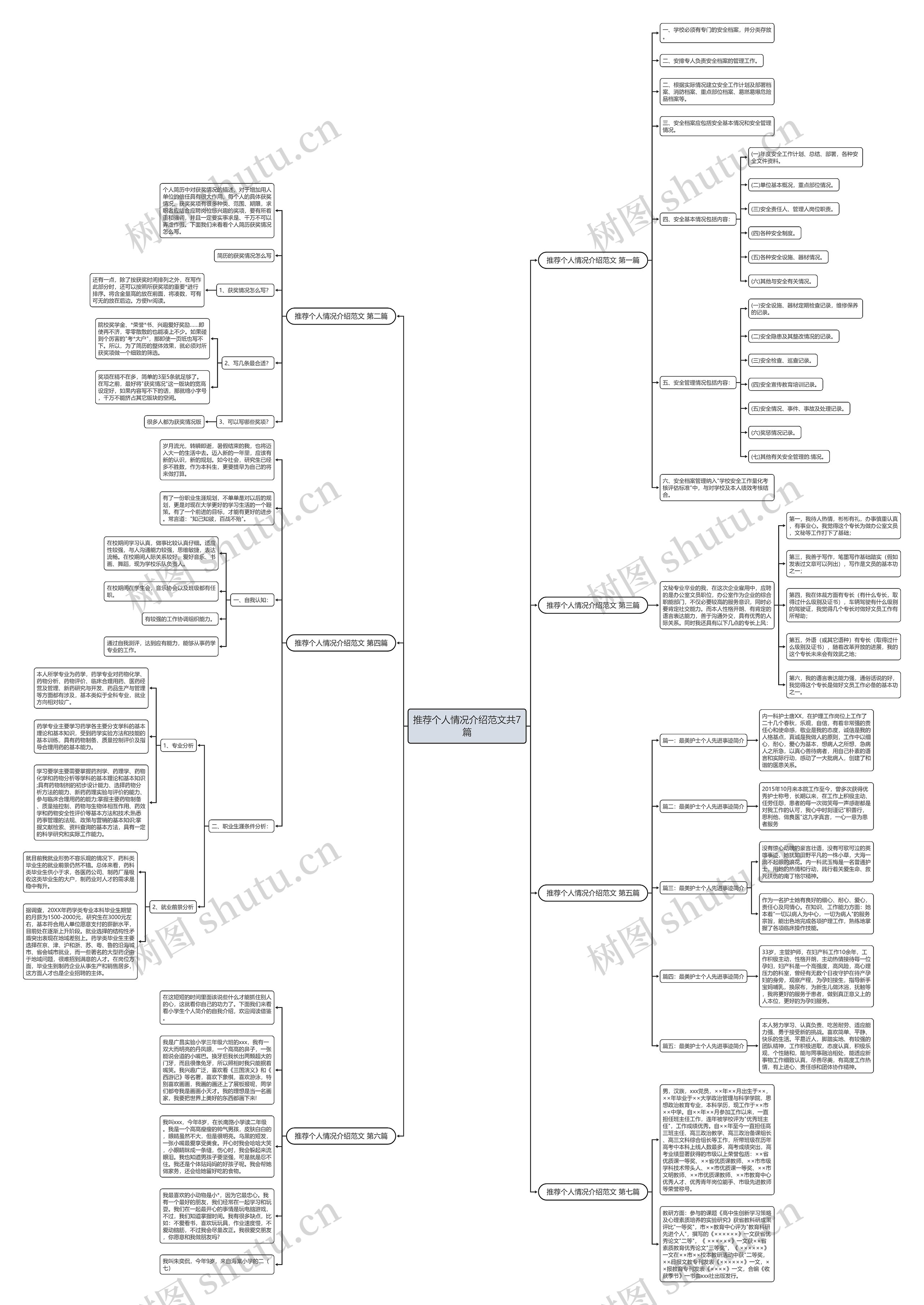 推荐个人情况介绍范文共7篇思维导图