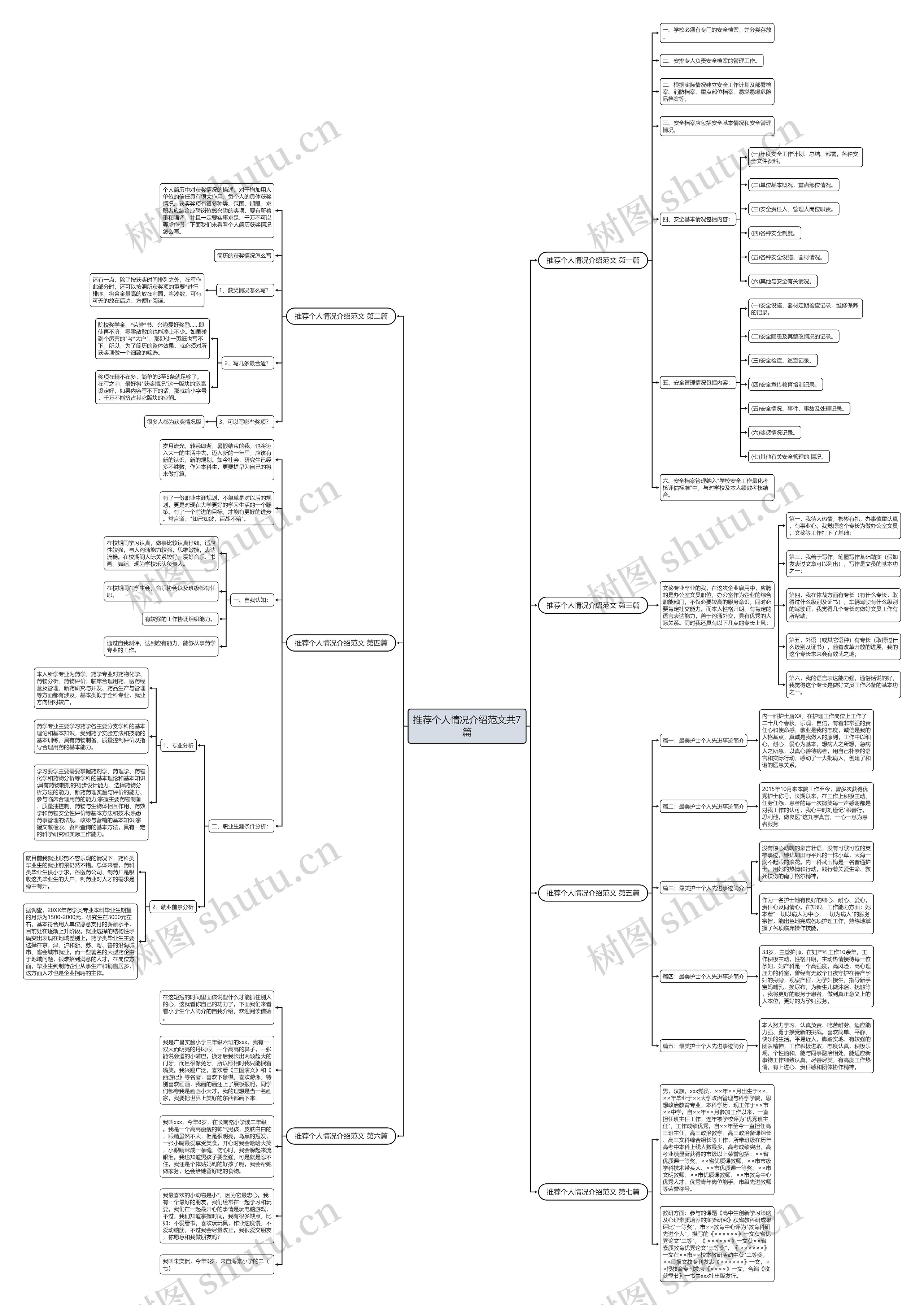 推荐个人情况介绍范文共7篇 推荐个人情况介绍范文共7篇