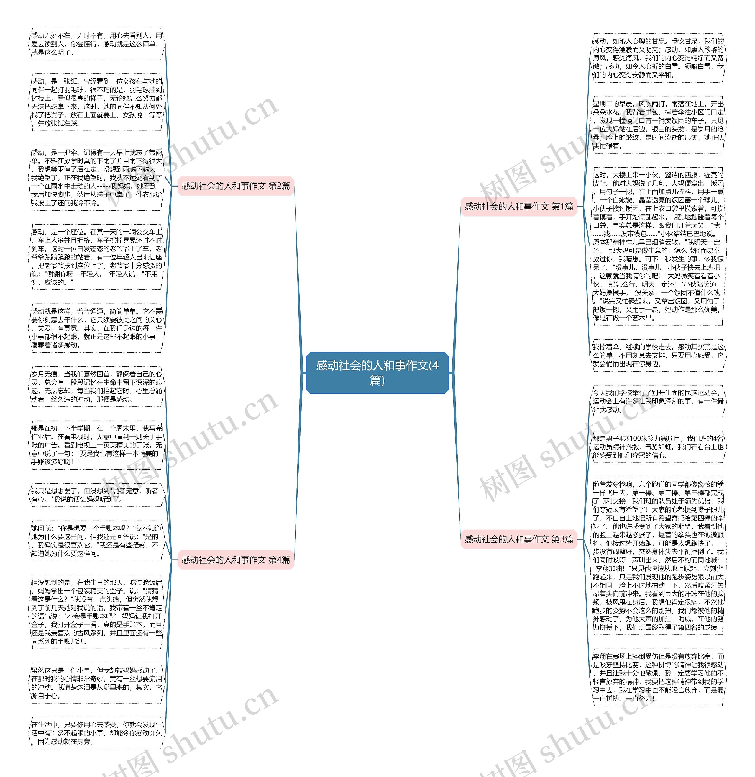 感动社会的人和事作文(4篇)思维导图