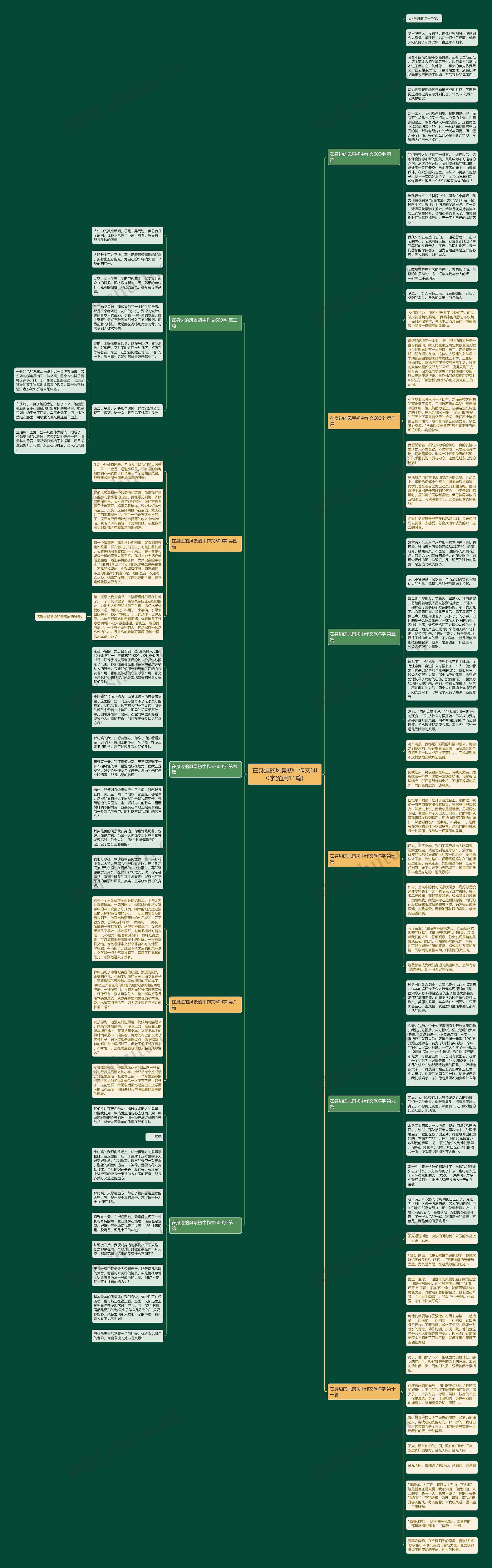 在身边的风景初中作文600字(通用11篇)思维导图