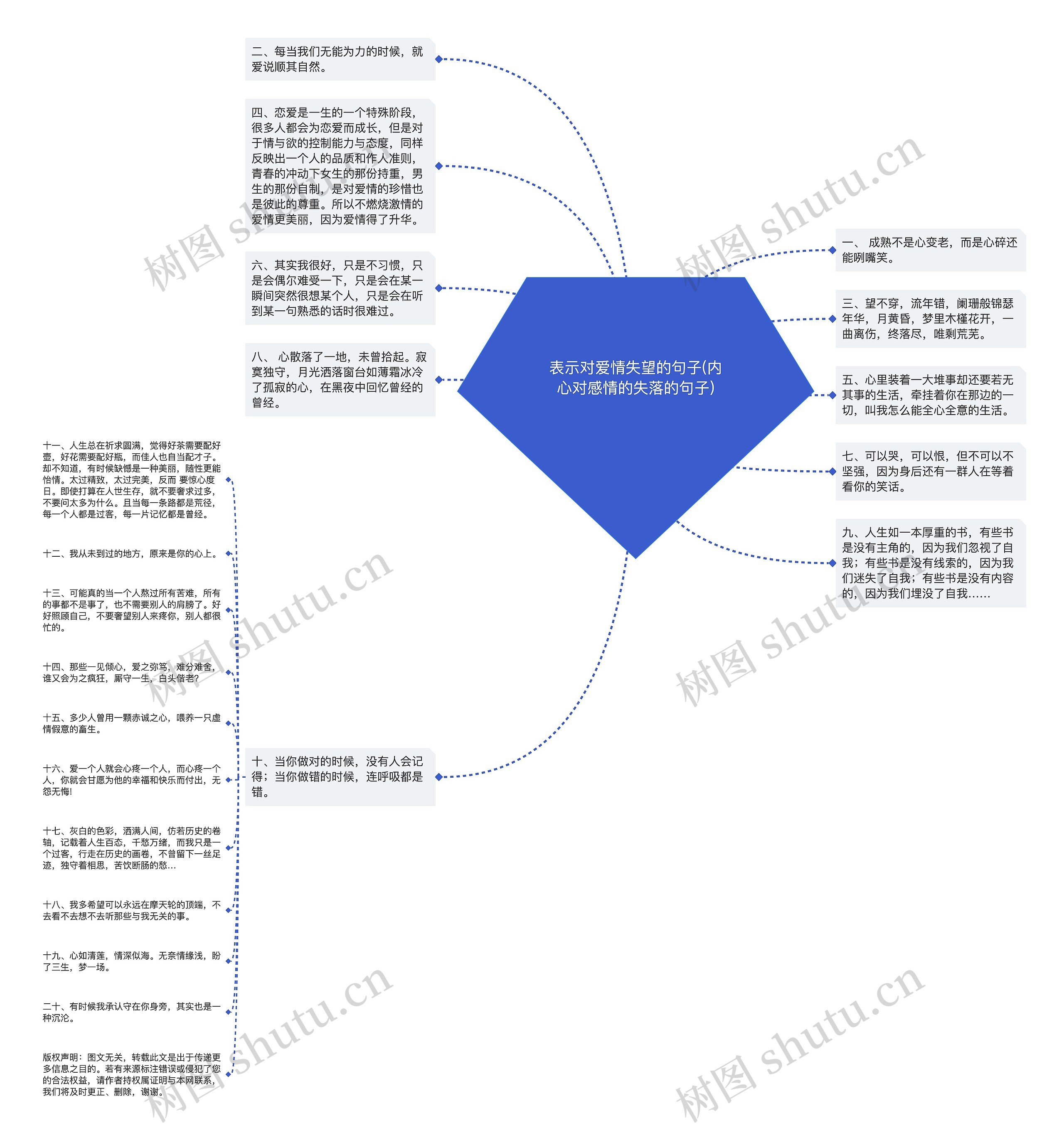 表示对爱情失望的句子(内心对感情的失落的句子)思维导图
