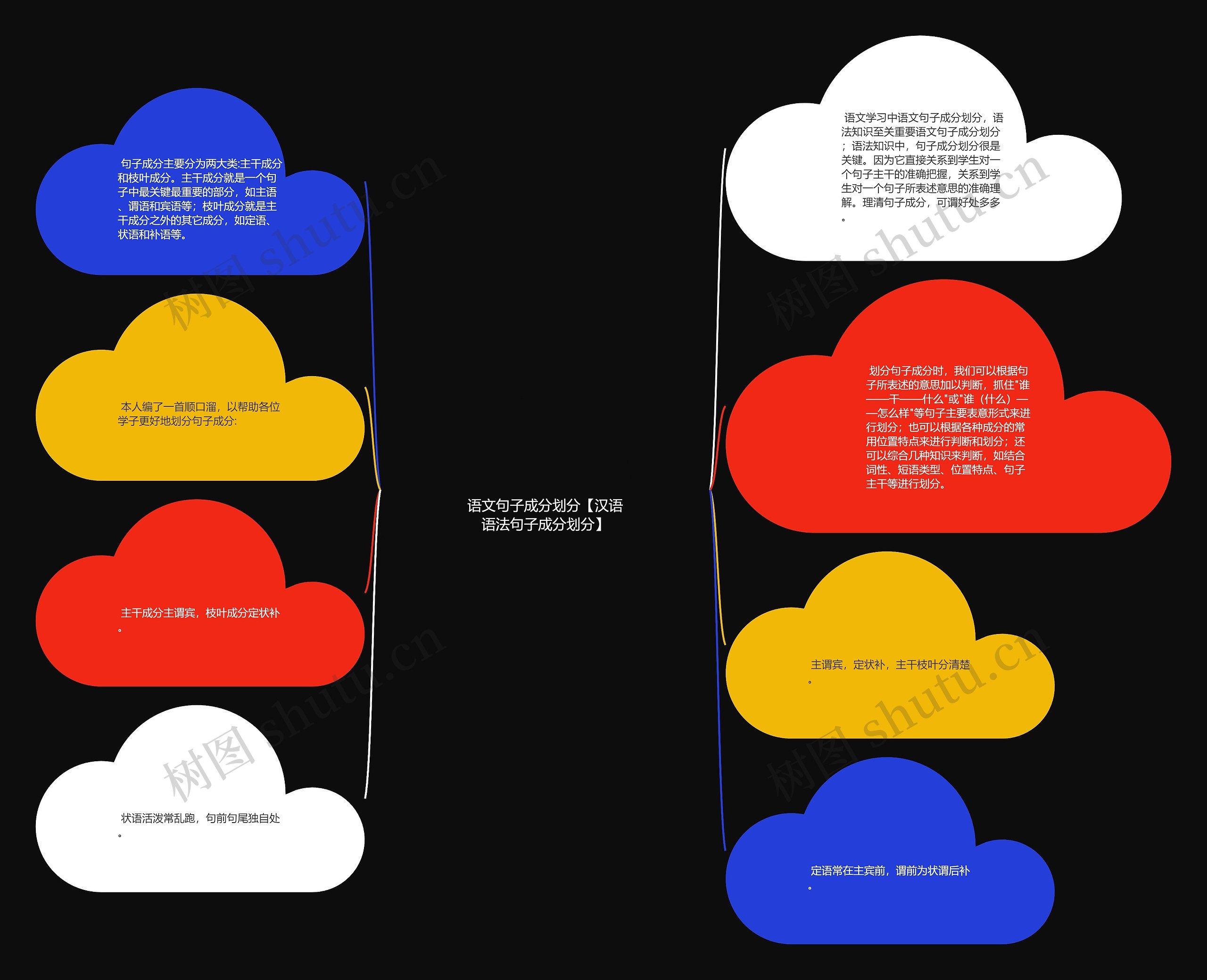 语文句子成分划分【汉语语法句子成分划分】 语文句子成分划分【汉语语法句子成分划分】