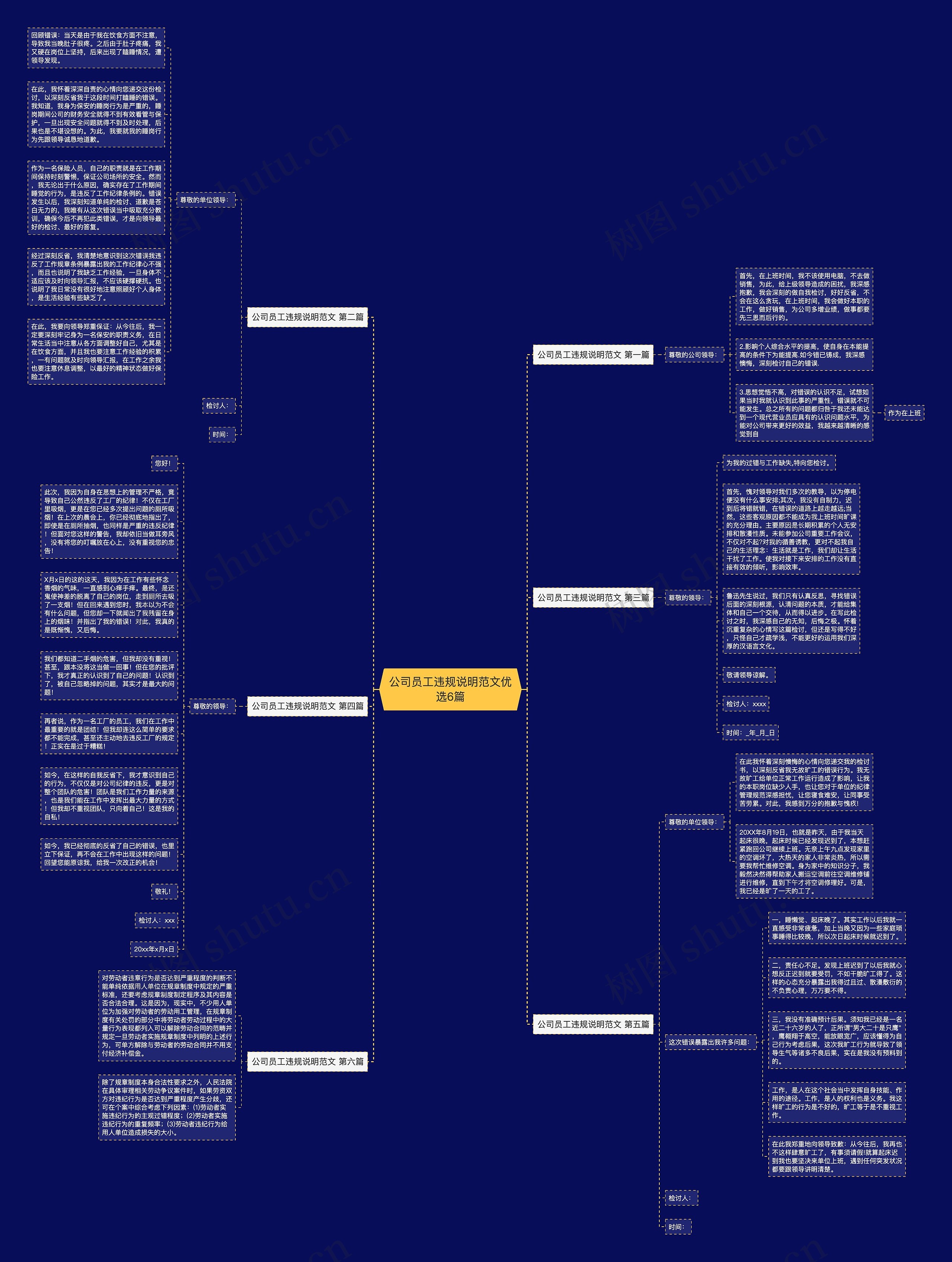公司员工违规说明范文优选6篇思维导图