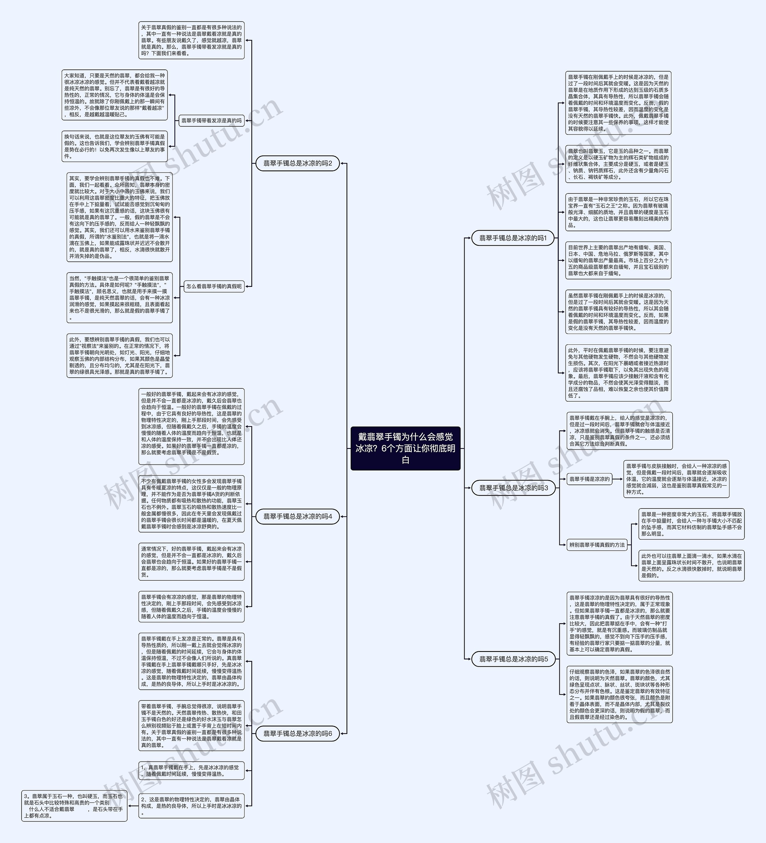 戴翡翠手镯为什么会感觉冰凉？6个方面让你彻底明白思维导图