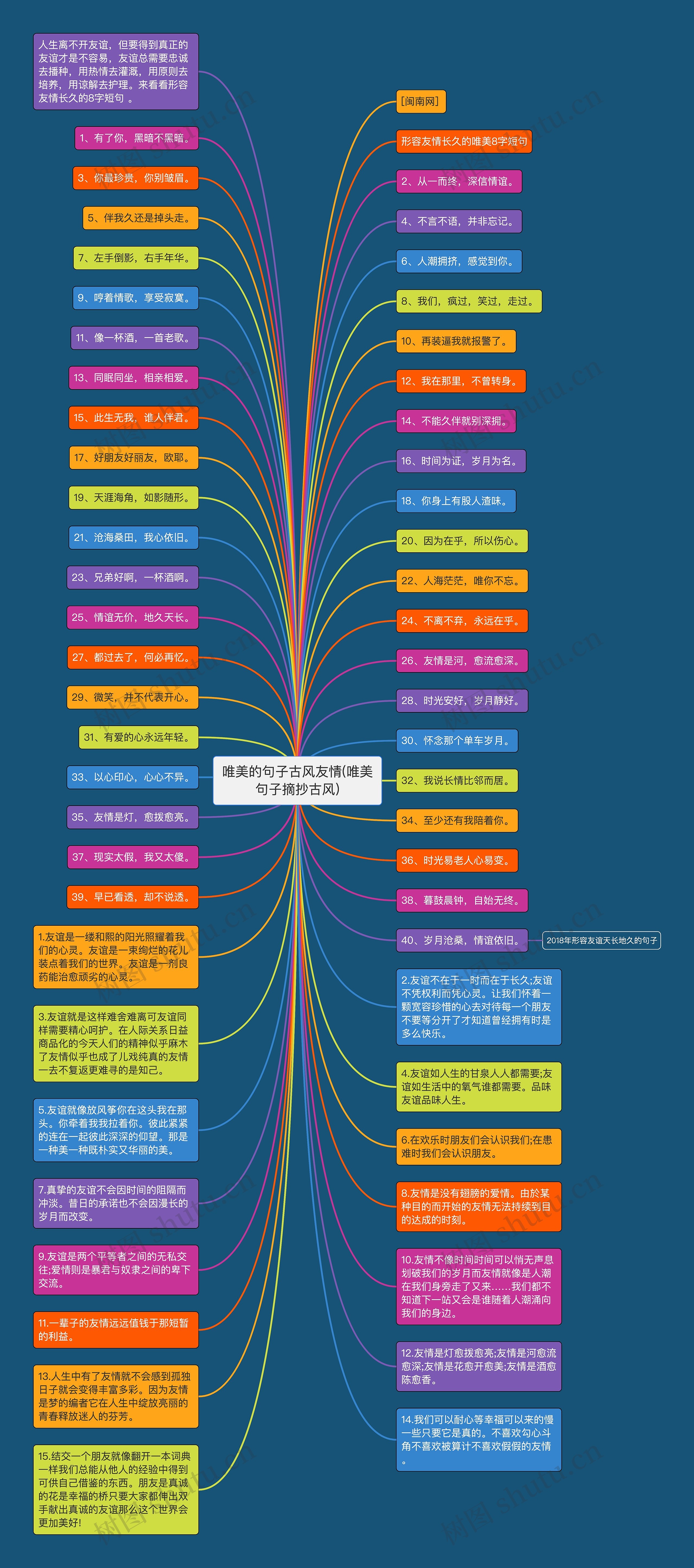 唯美的句子古风友情(唯美句子摘抄古风)思维导图