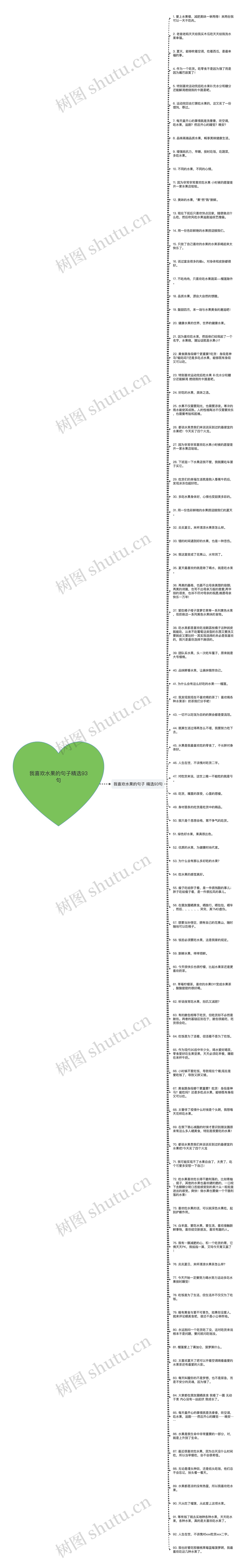 我喜欢水果的句子精选93句思维导图