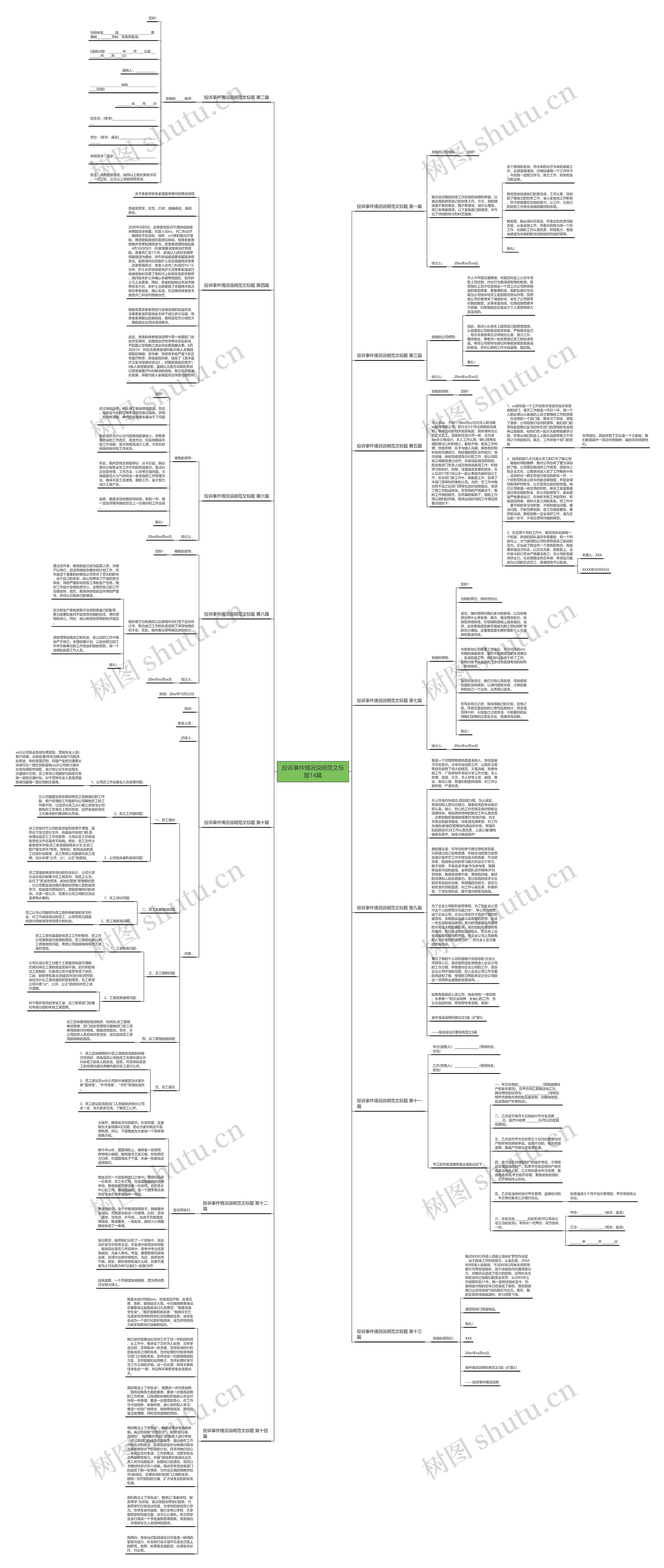 投诉事件情况说明范文标题14篇思维导图