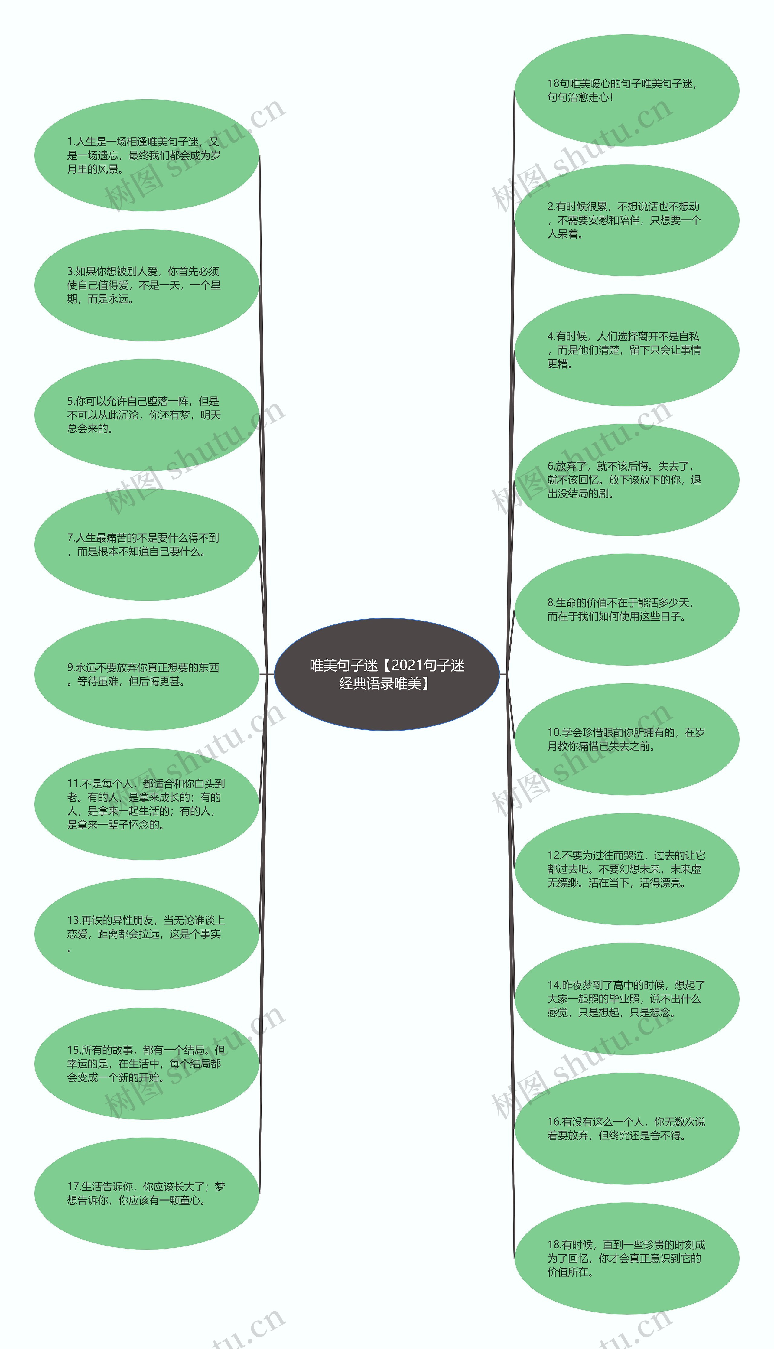 唯美句子迷【2021句子迷经典语录唯美】思维导图
