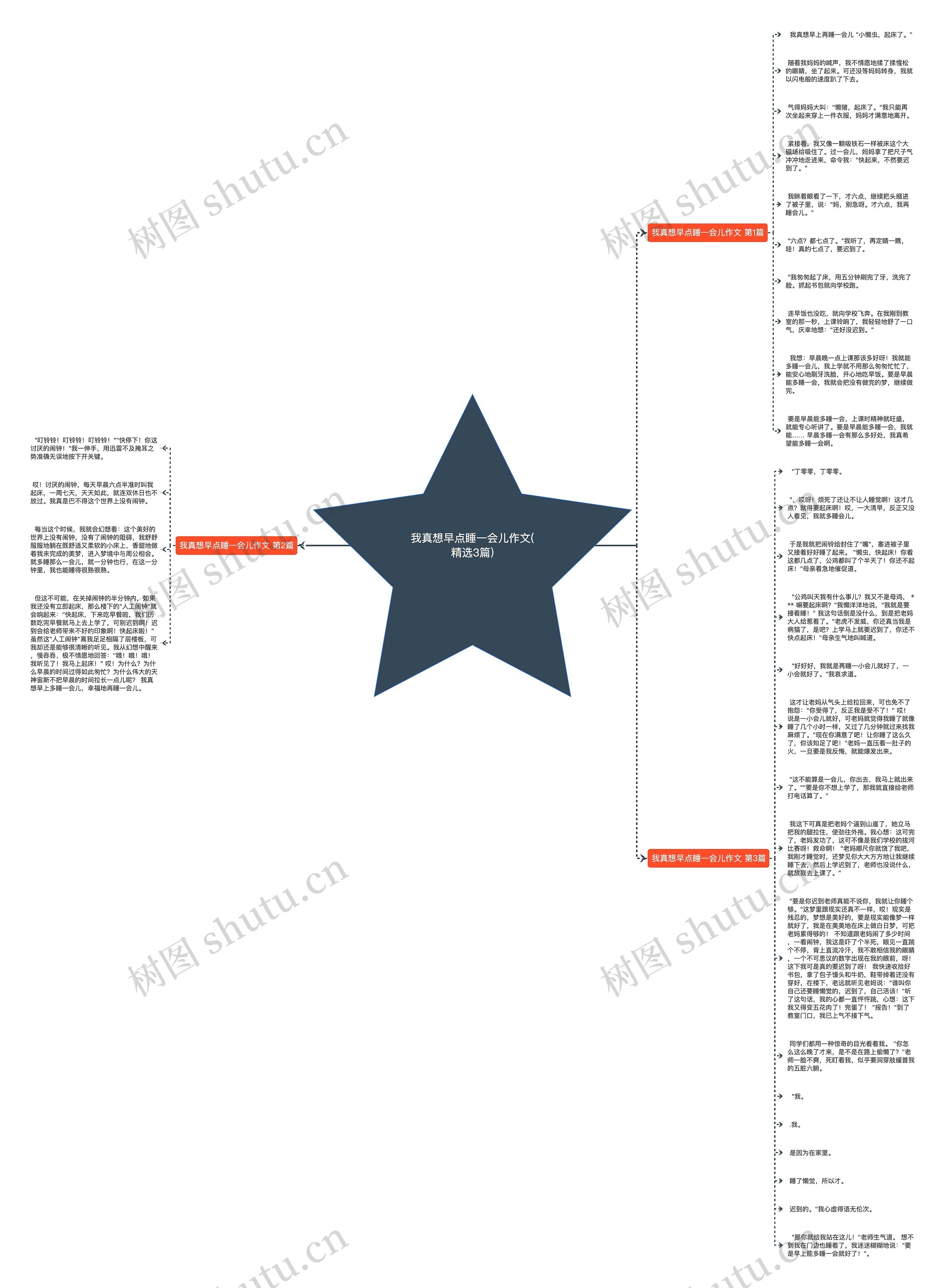 我真想早点睡一会儿作文(精选3篇)思维导图