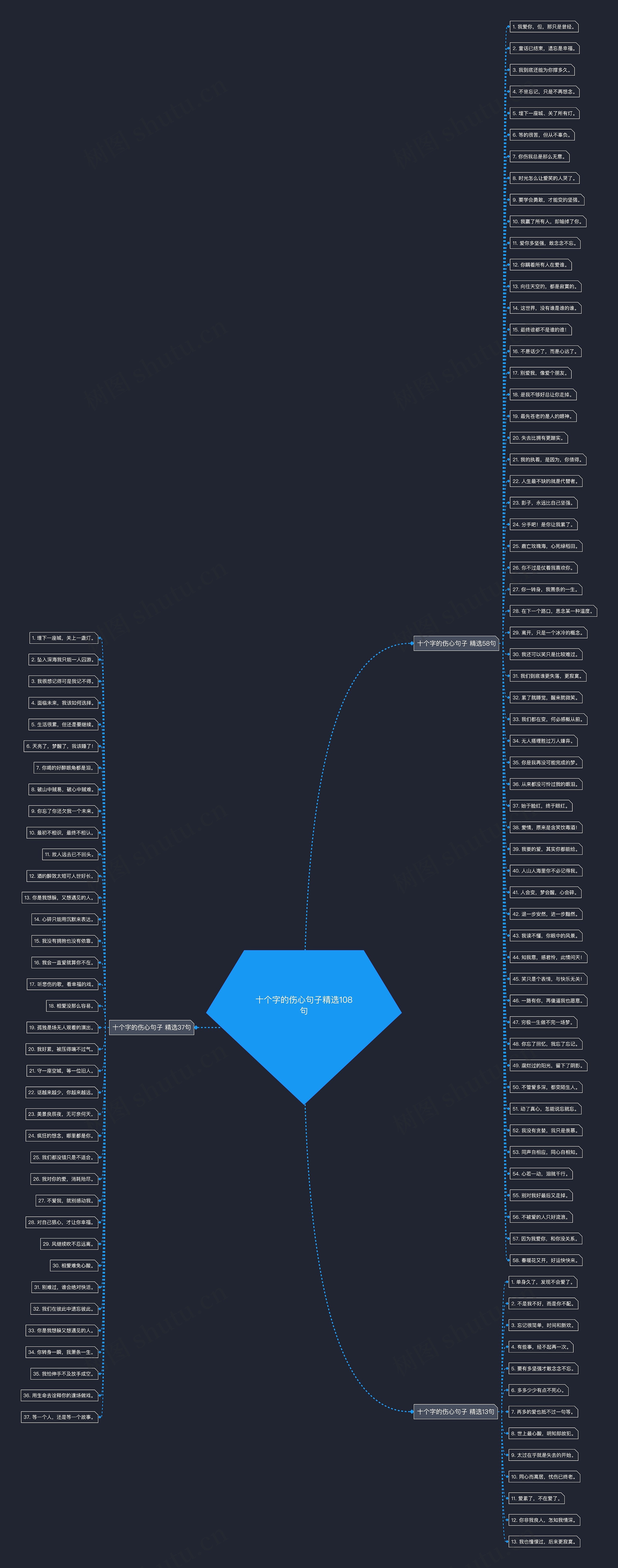 十个字的伤心句子精选108句 十个字的伤心句子精选108句