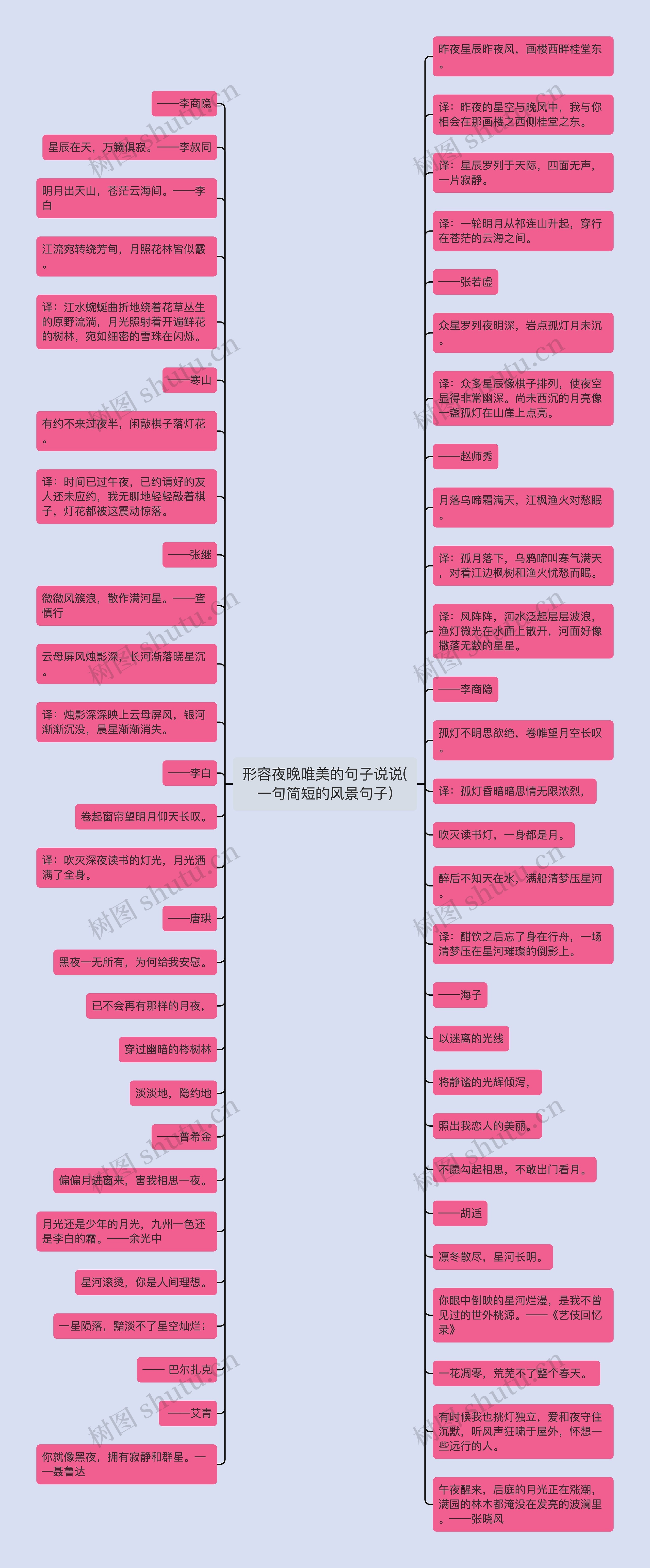 形容夜晚唯美的句子说说(一句简短的风景句子)思维导图