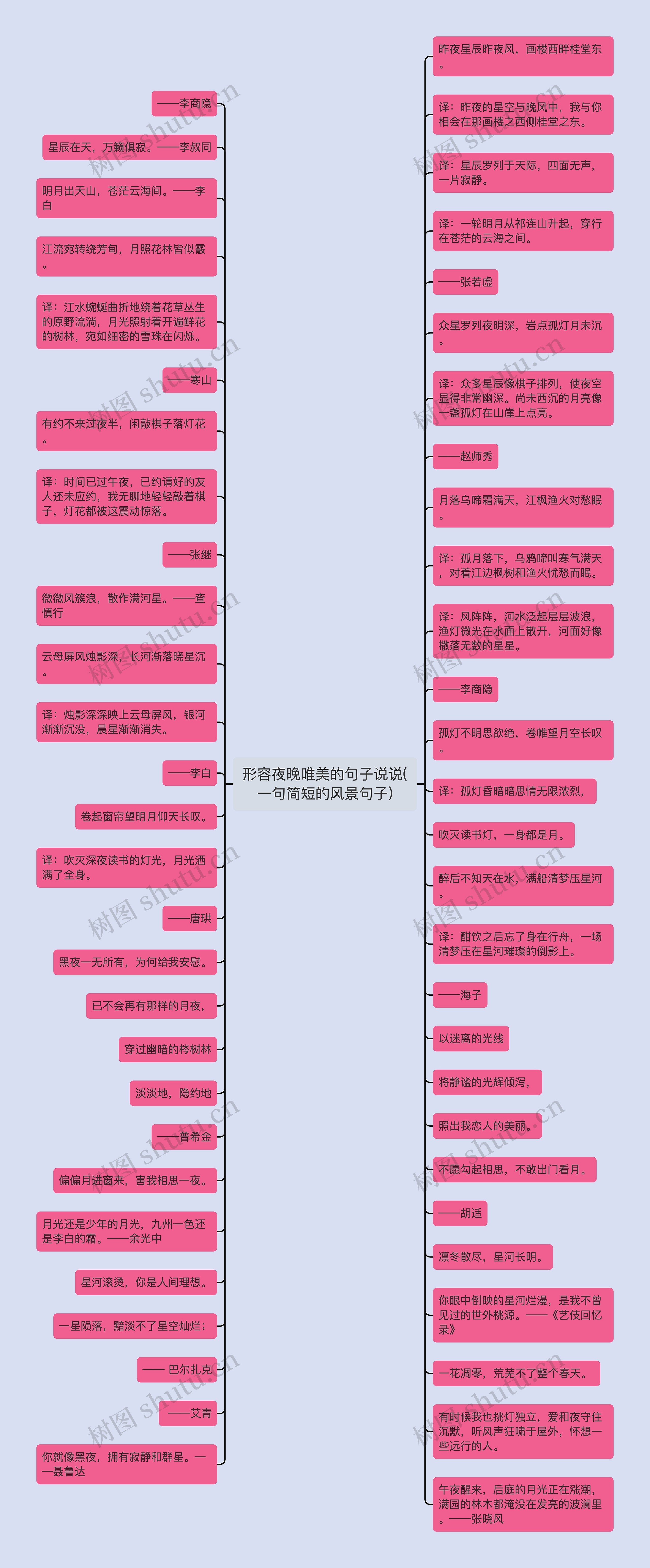 形容夜晚唯美的句子说说(一句简短的风景句子) 形容夜晚唯美的句子说说(一句简短的风景句子)