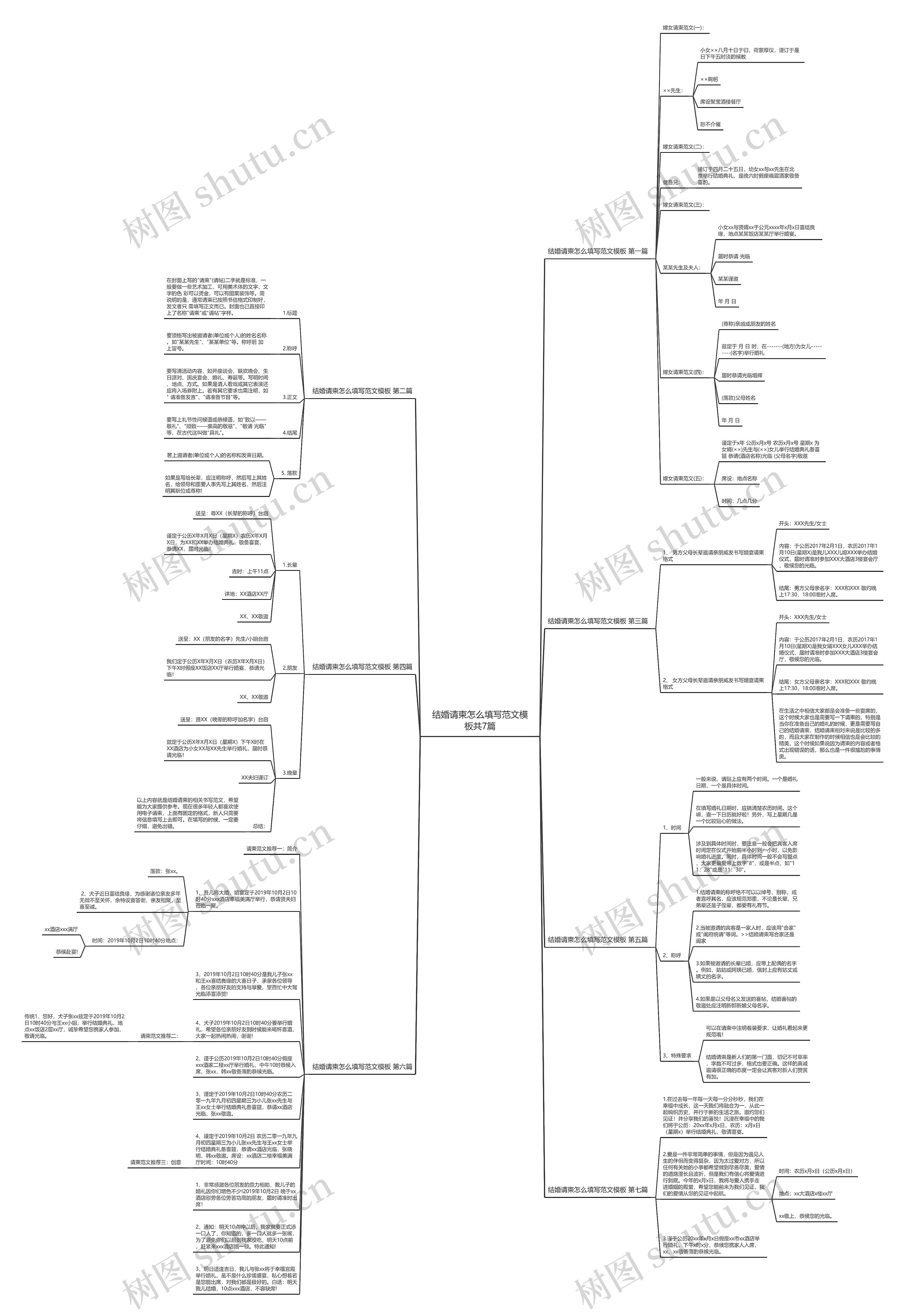 结婚请柬怎么填写范文共7篇思维导图