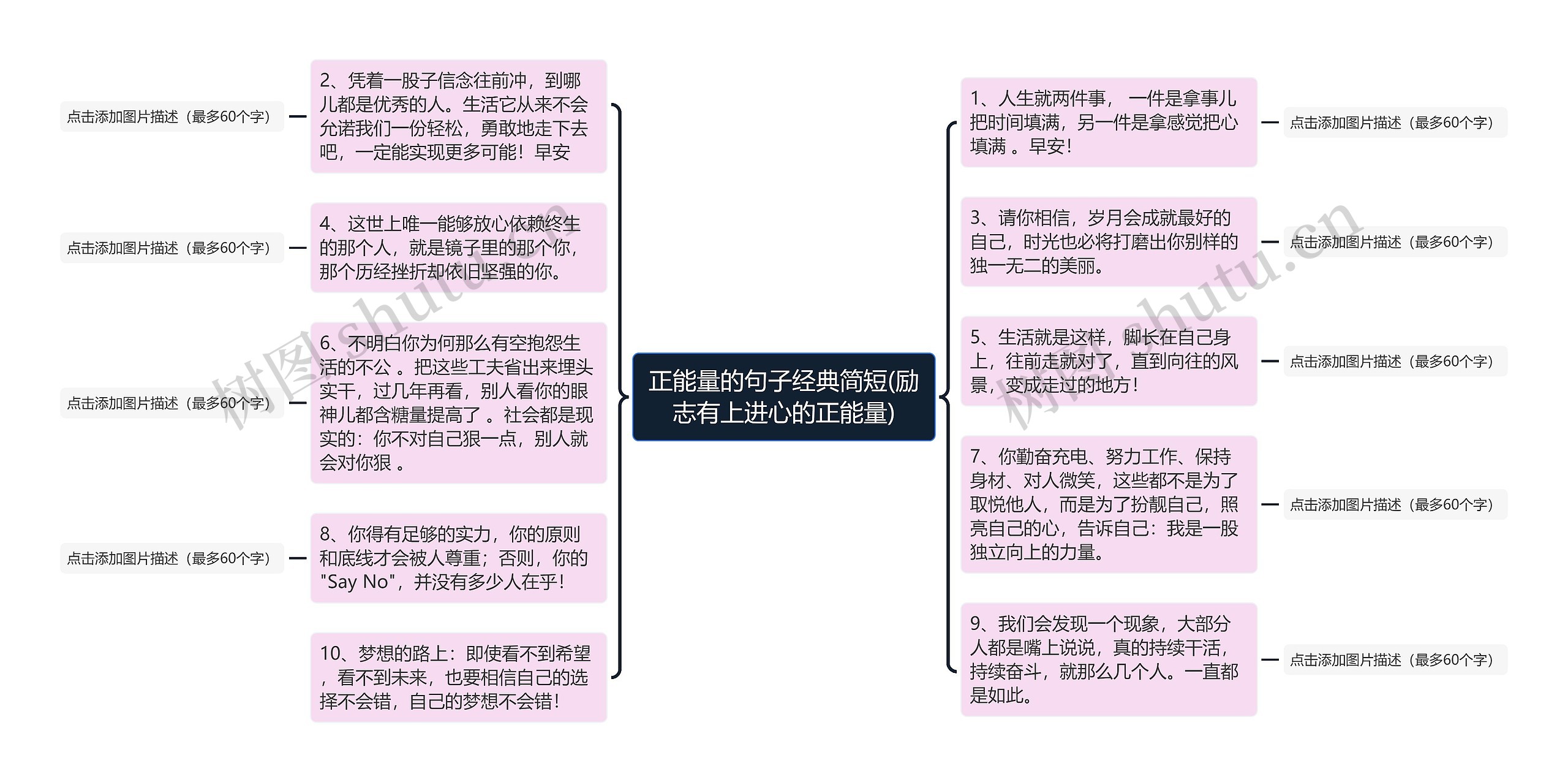 正能量的句子经典简短(励志有上进心的正能量)思维导图