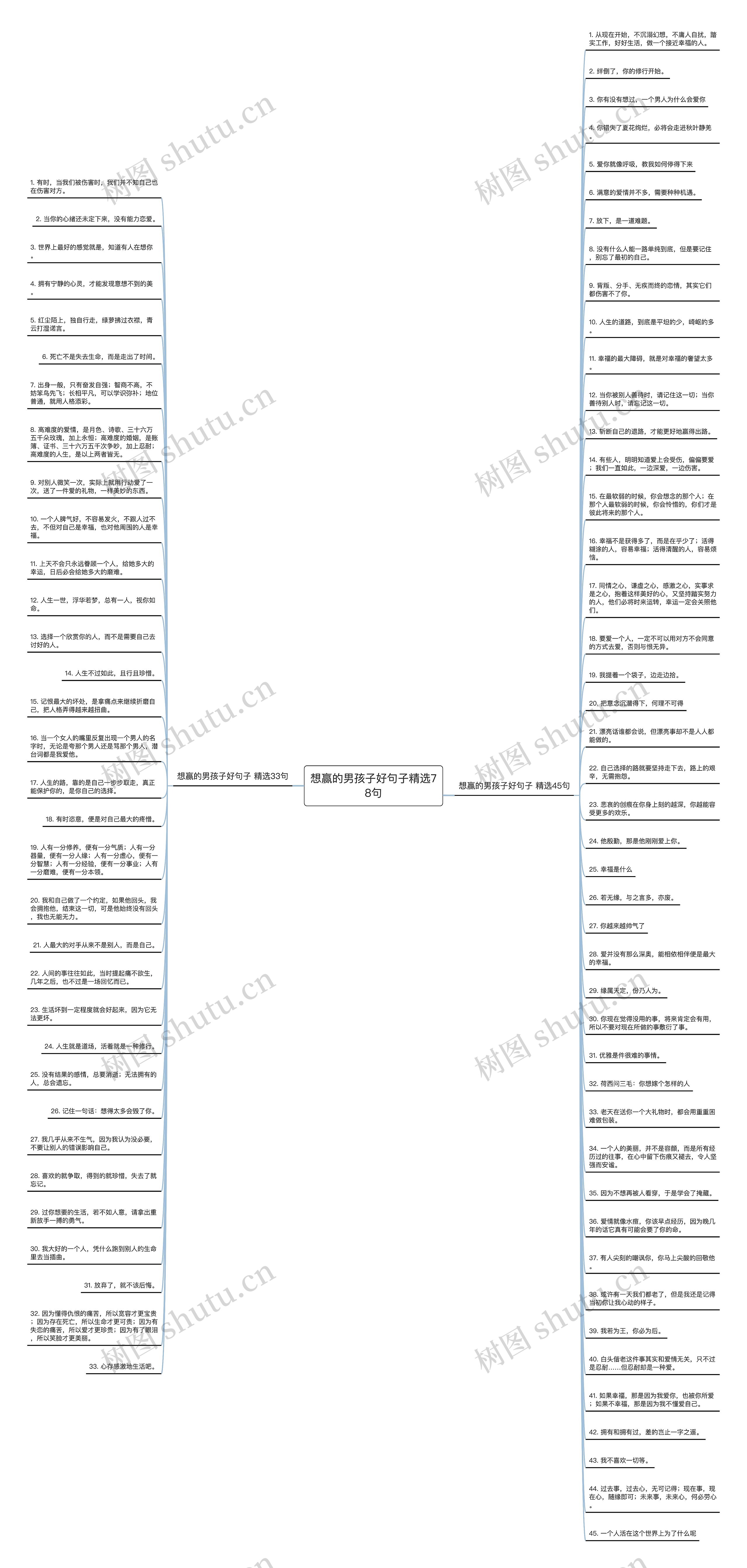 想赢的男孩子好句子精选78句思维导图