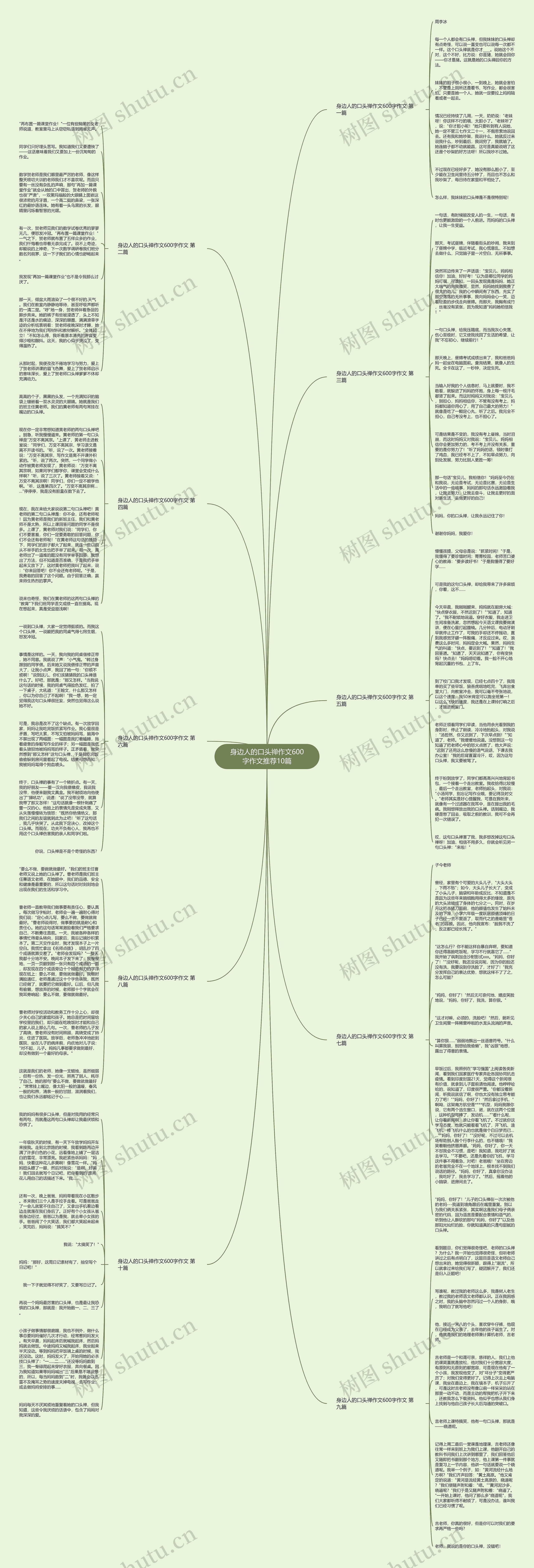 身边人的口头禅作文600字作文推荐10篇思维导图
