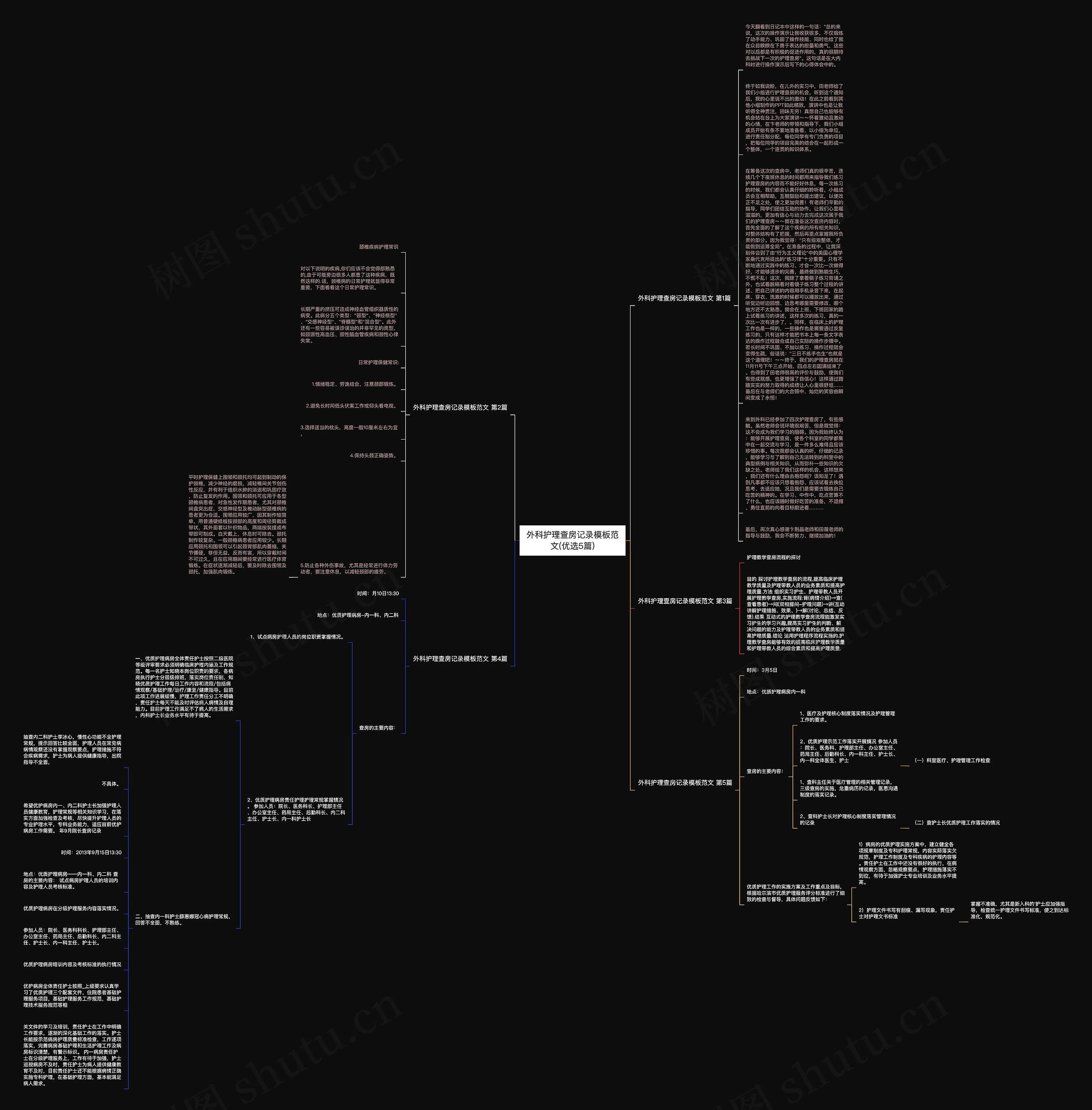 外科护理查房记录范文(优选5篇)思维导图高清图 外科护理查房记录范文(优选5篇)思维导图