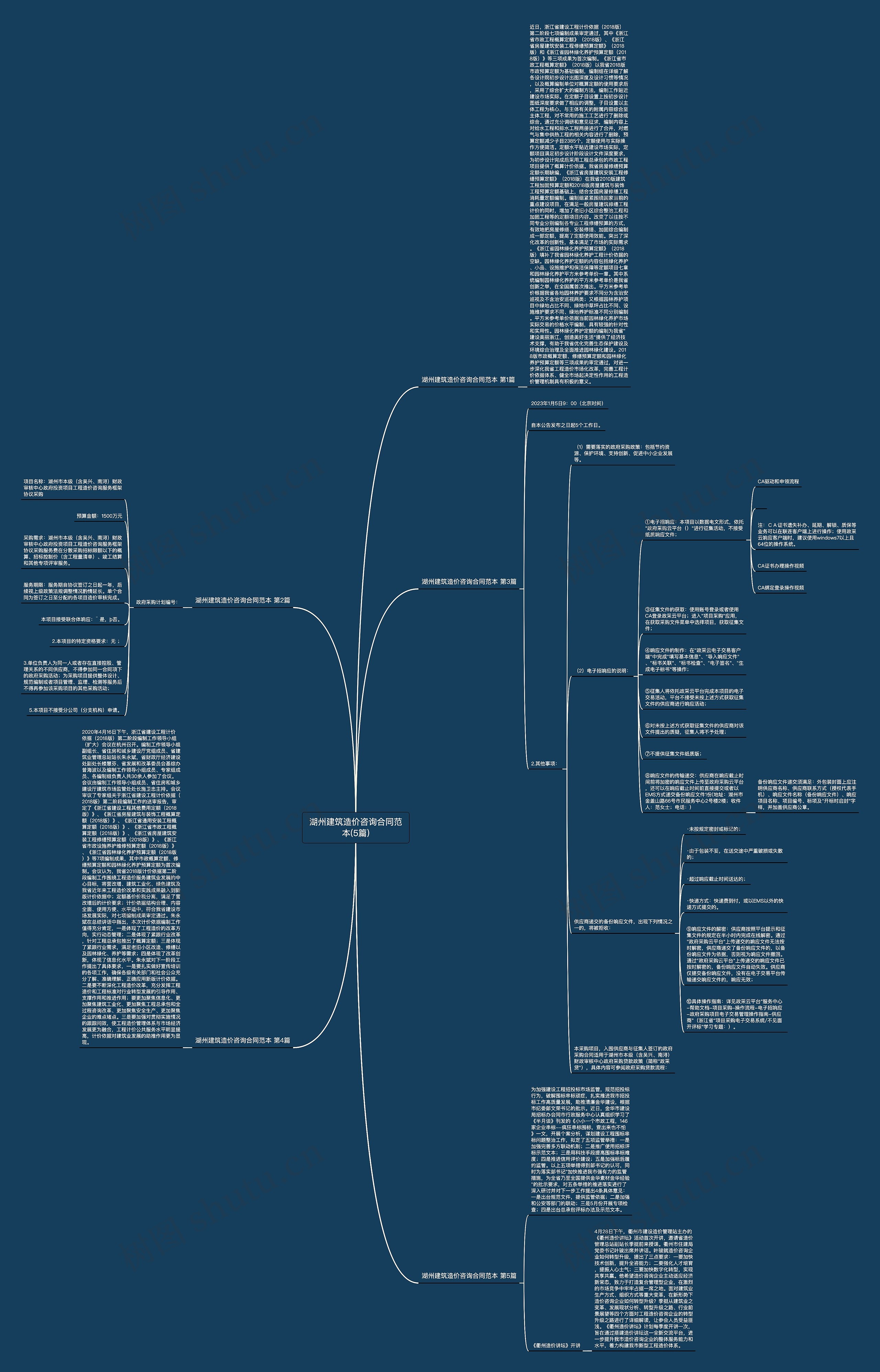 湖州建筑造价咨询合同范本(5篇)思维导图