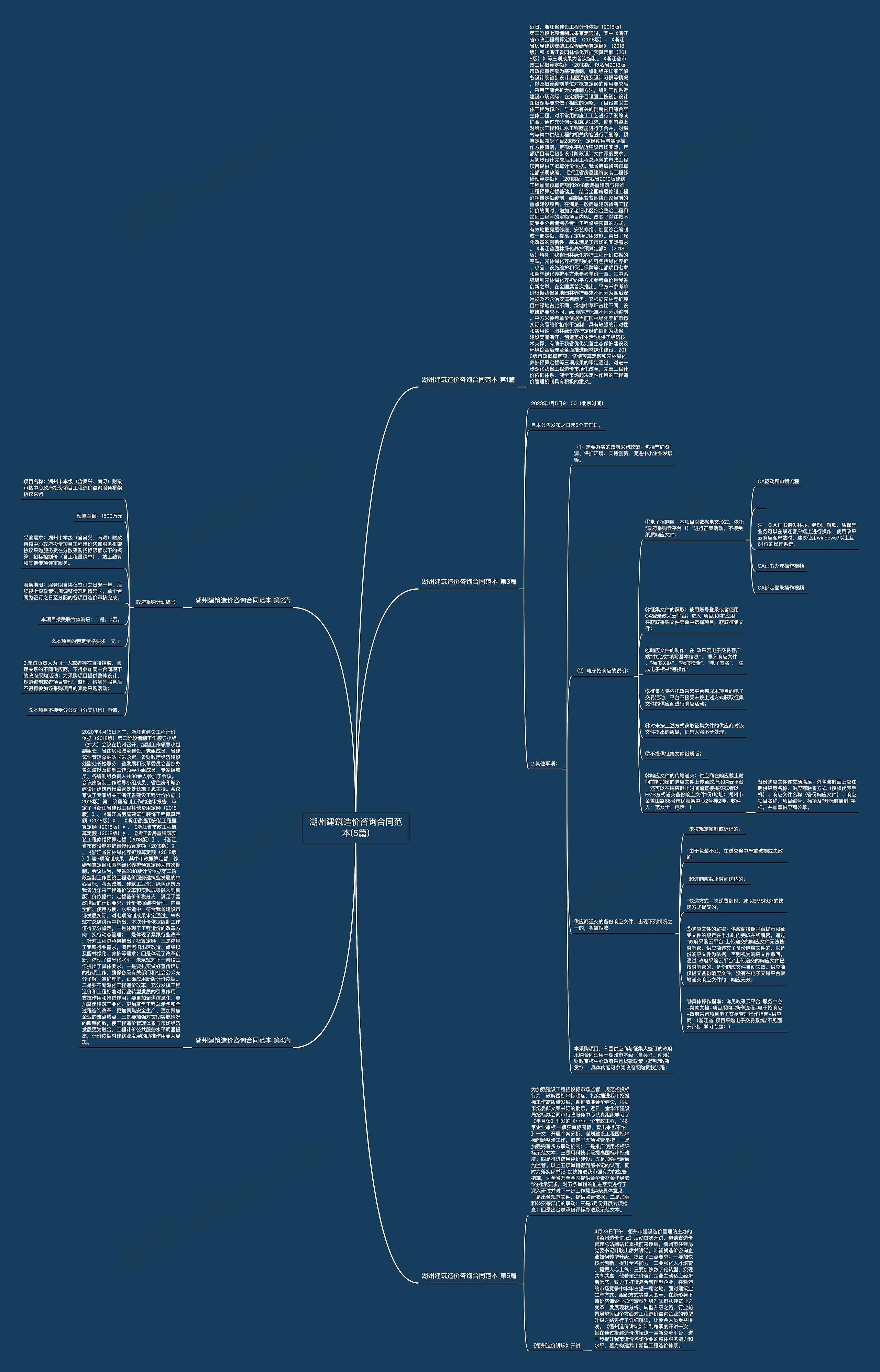 湖州建筑造价咨询合同范本(5篇) 湖州建筑造价咨询合同范本(5篇)